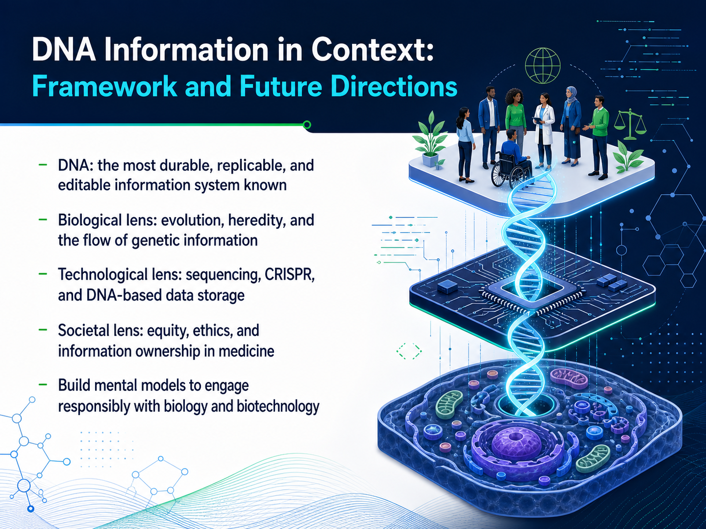 DNA Information in Context: Framework and Future Directions