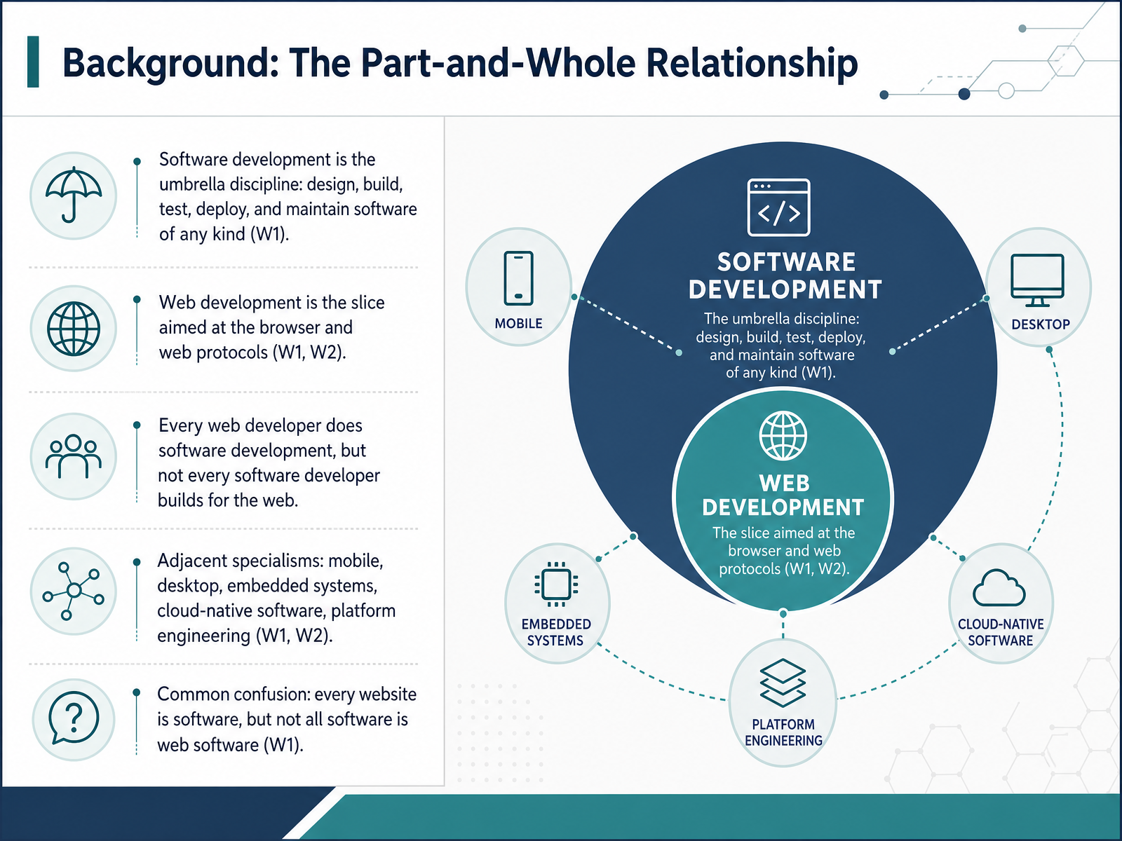 Background: The Part-and-Whole Relationship