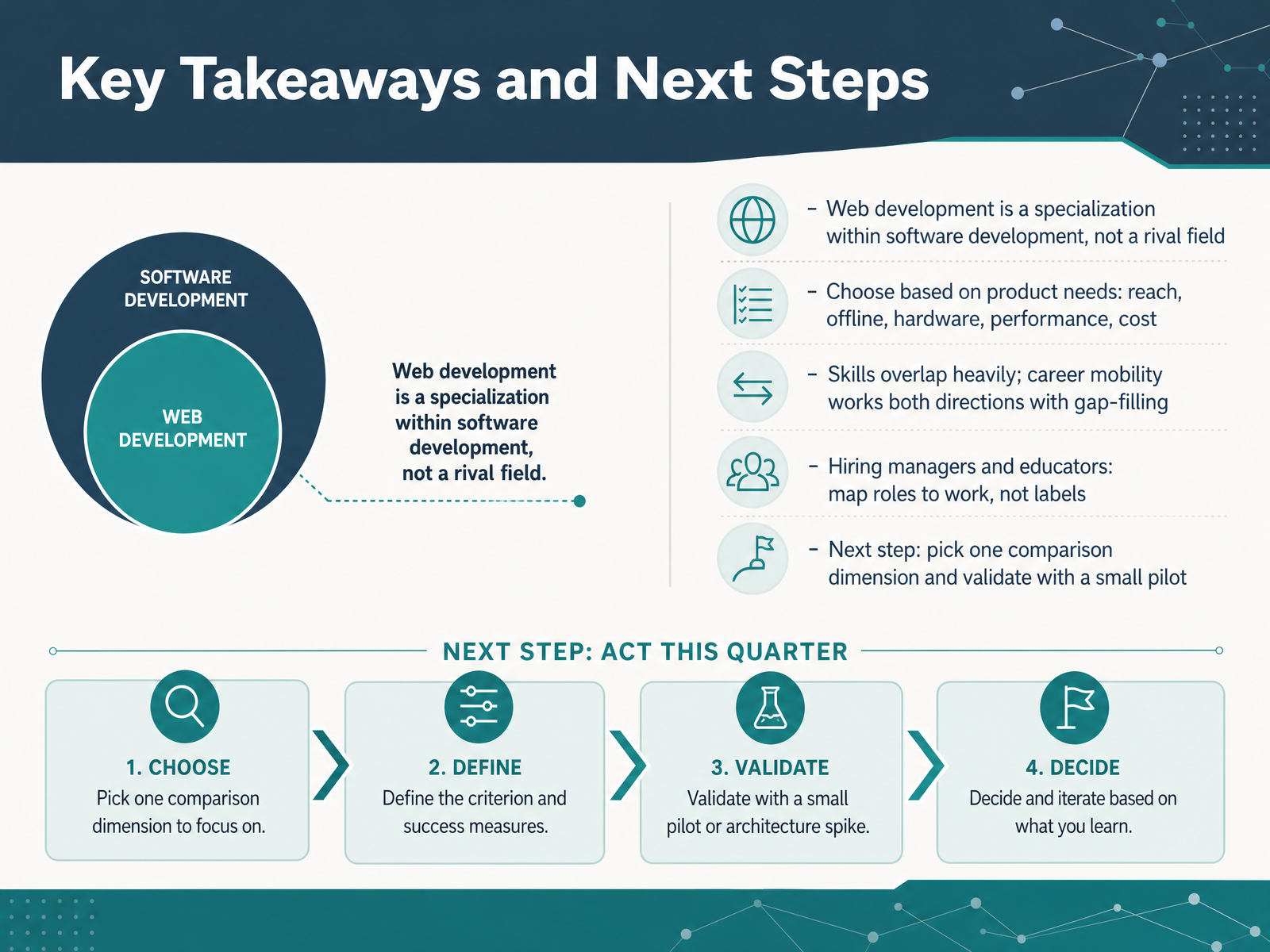 Key Takeaways and Next Steps