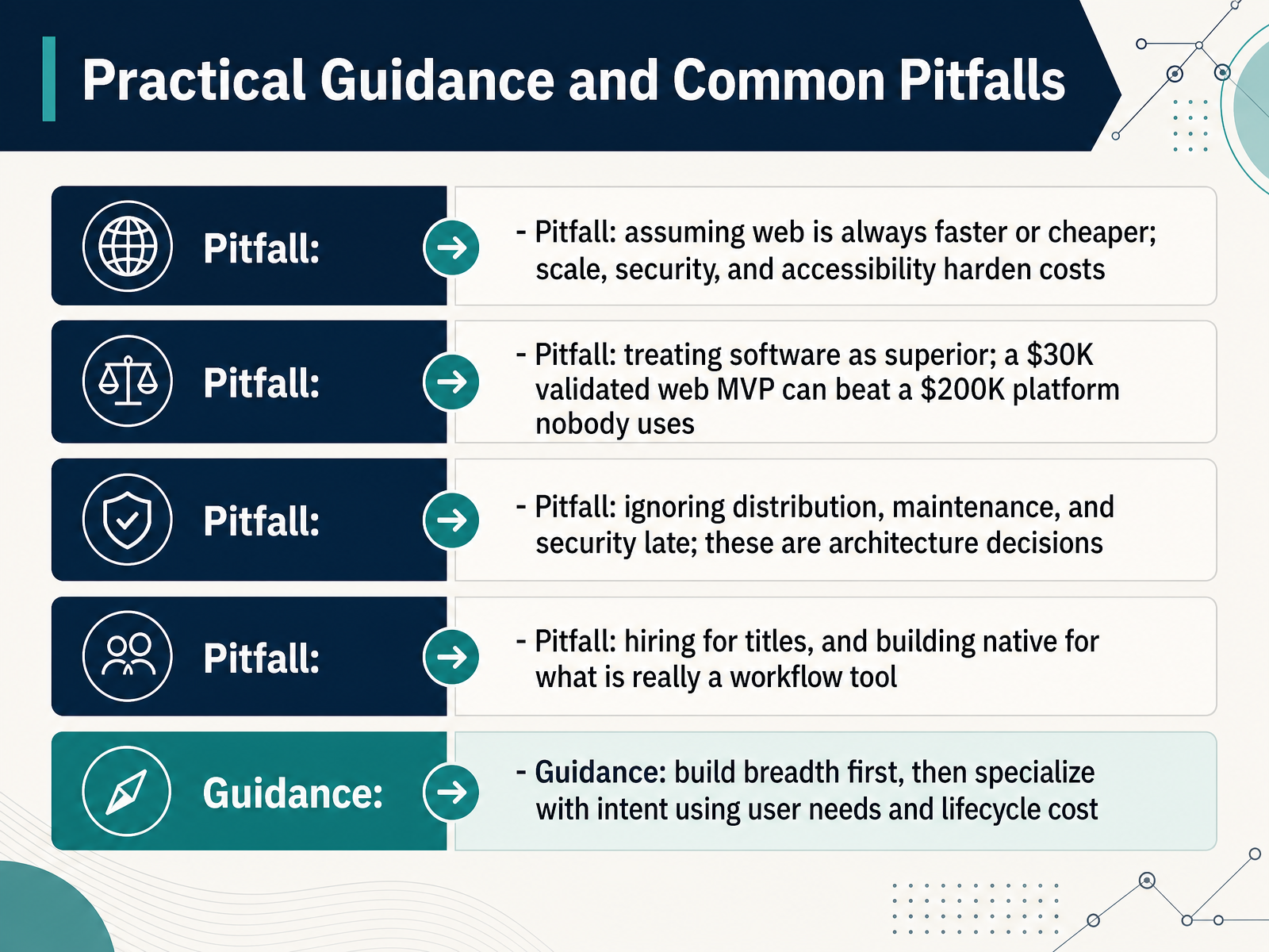 Practical Guidance and Common Pitfalls
