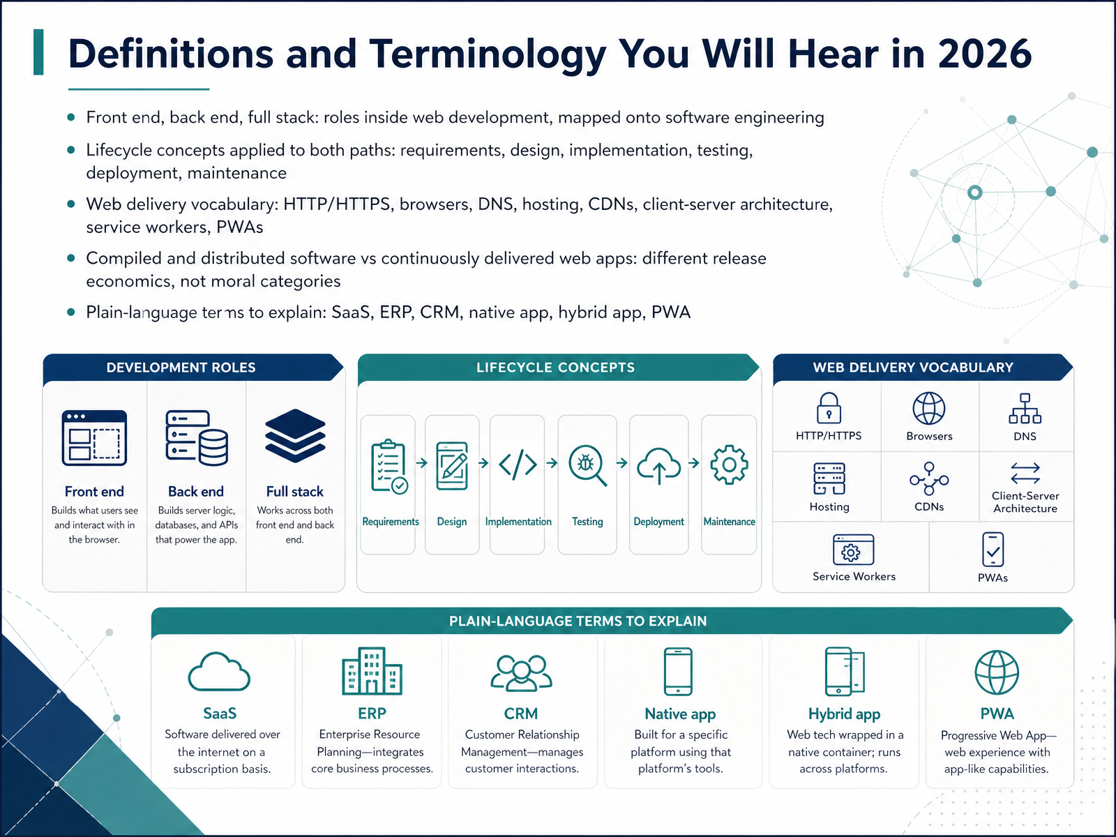 Definitions and Terminology You Will Hear in 2026