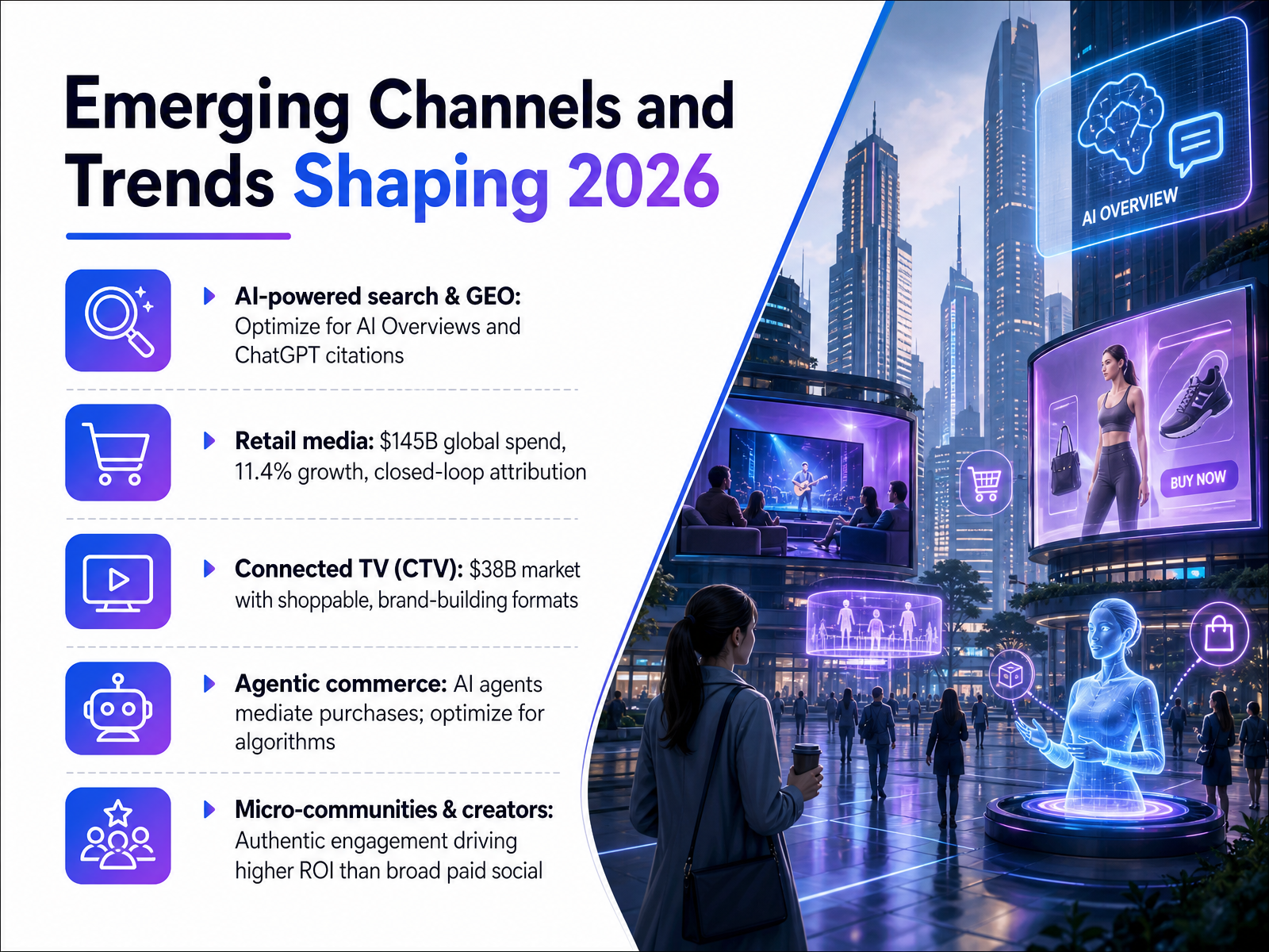Emerging Channels and Trends Shaping 2026