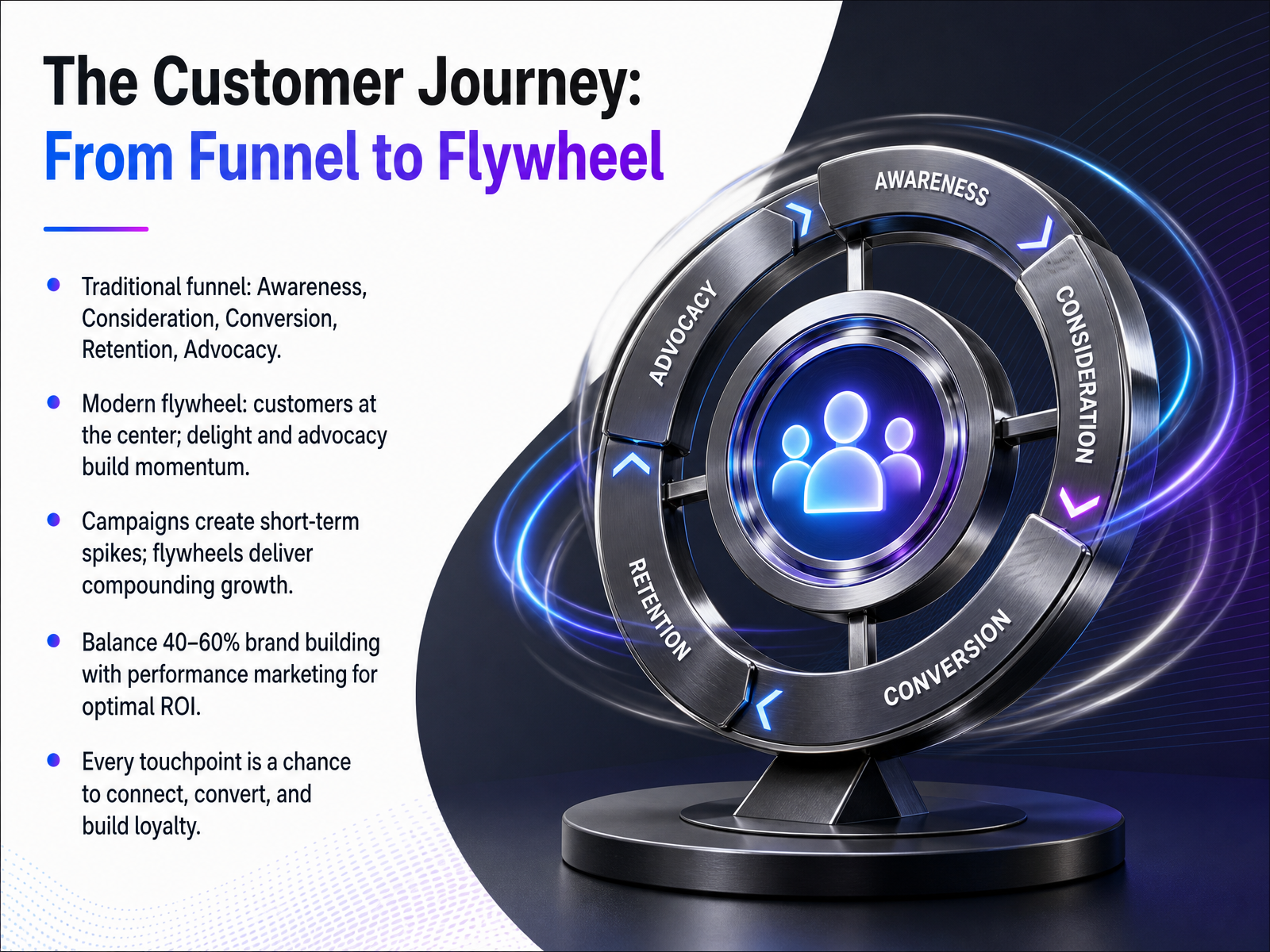 The Customer Journey: From Funnel to Flywheel