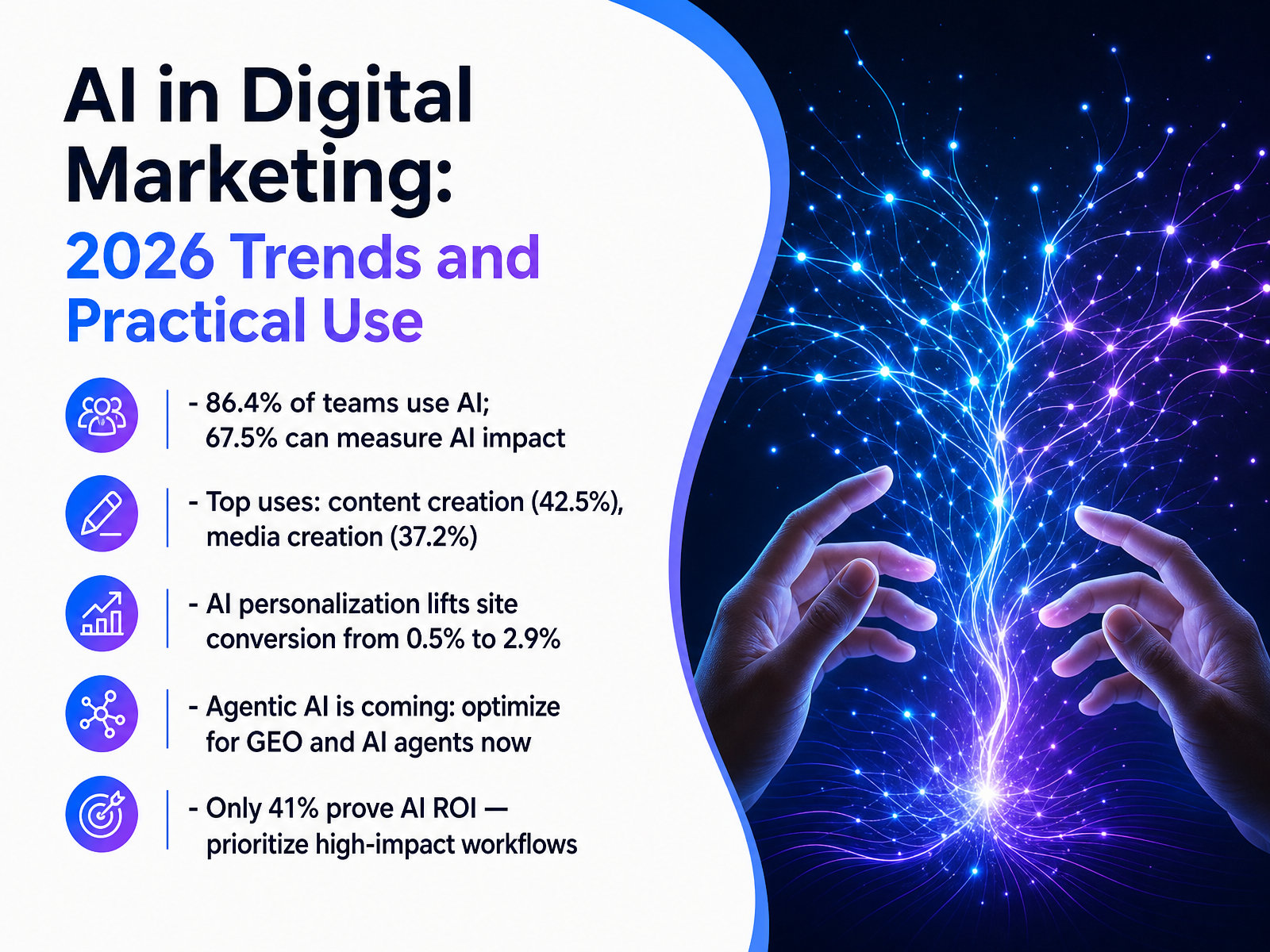 AI in Digital Marketing: 2026 Trends and Practical Use