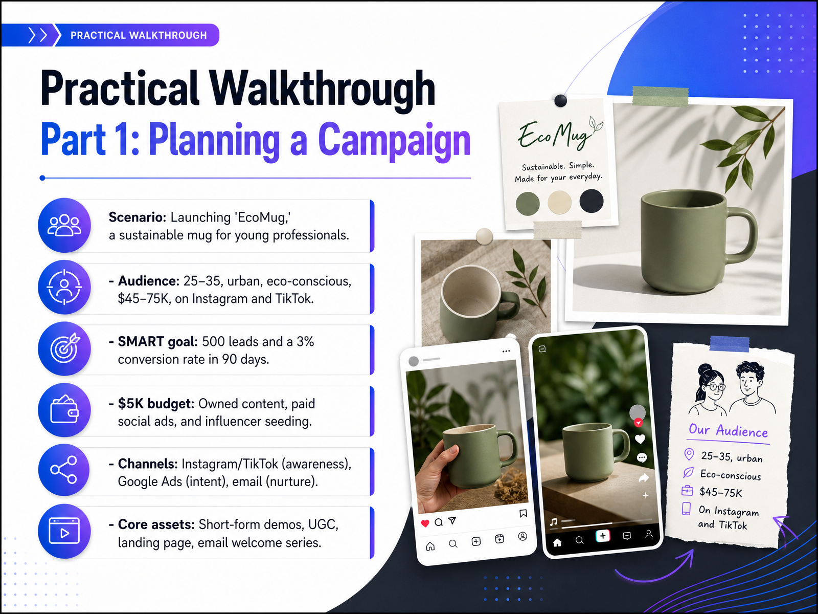 Practical Walkthrough Part 1: Planning a Campaign