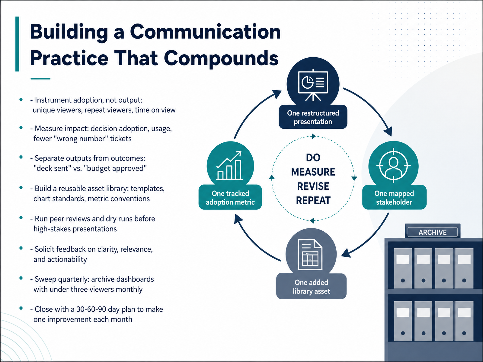 Building a Communication Practice That Compounds