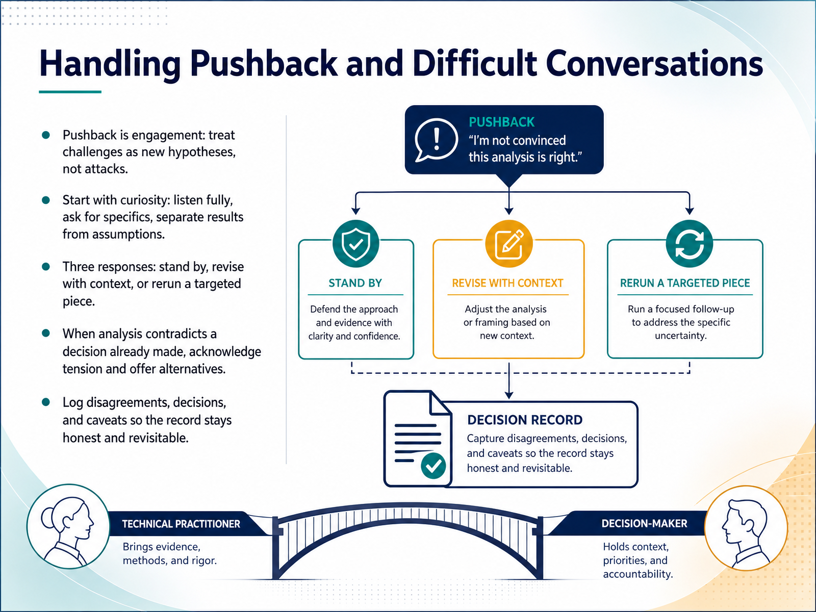 Handling Pushback and Difficult Conversations