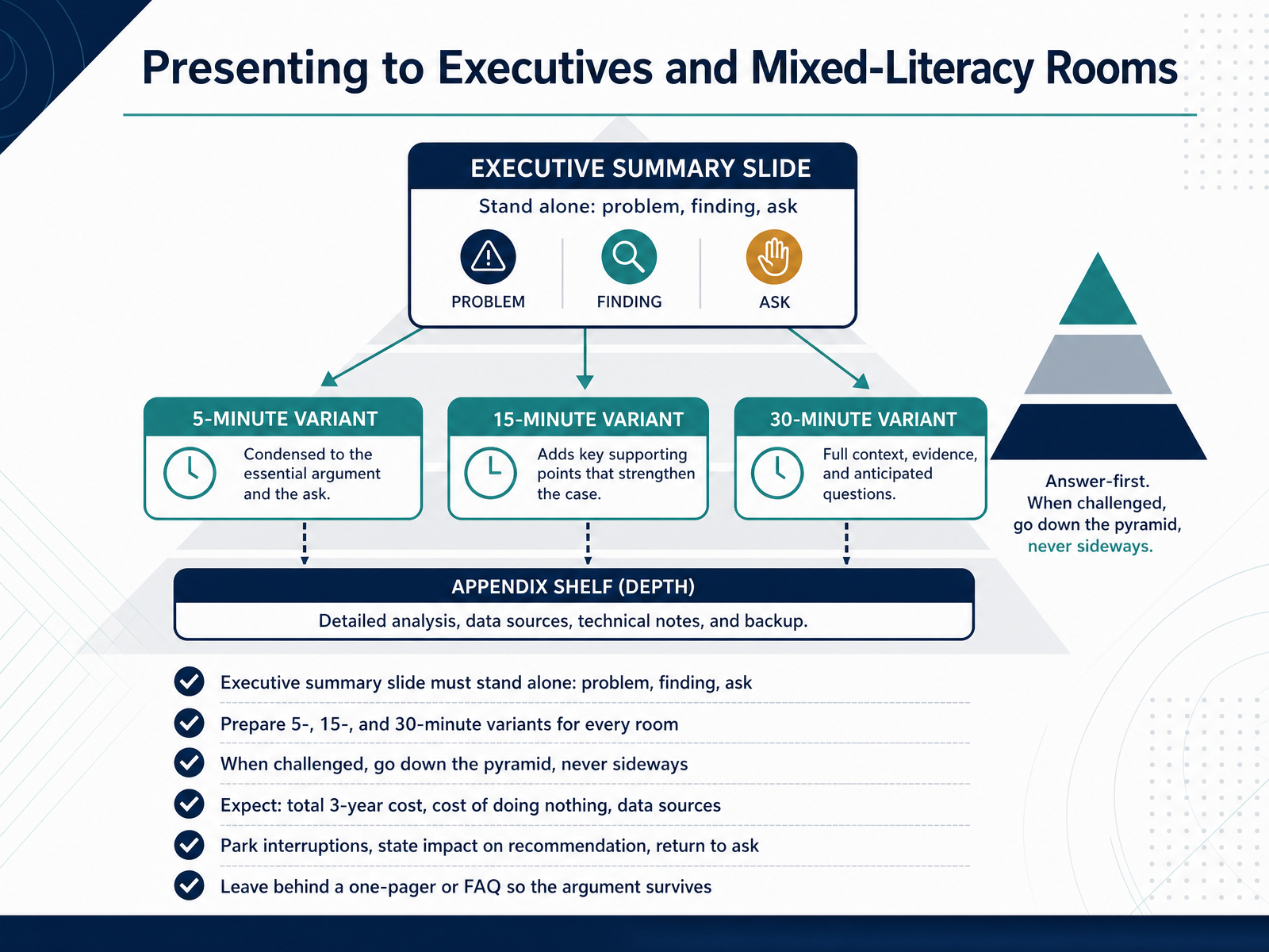 Presenting to Executives and Mixed-Literacy Rooms