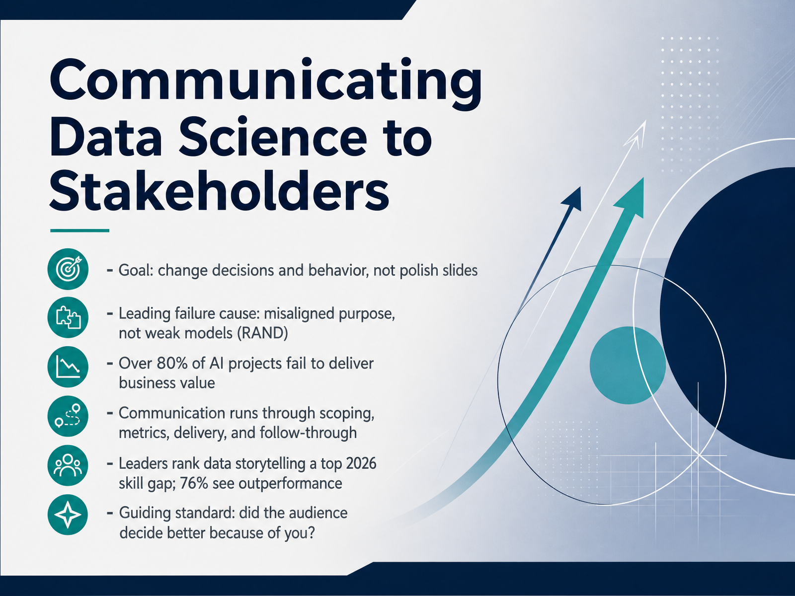 Communicating Data Science to Stakeholders