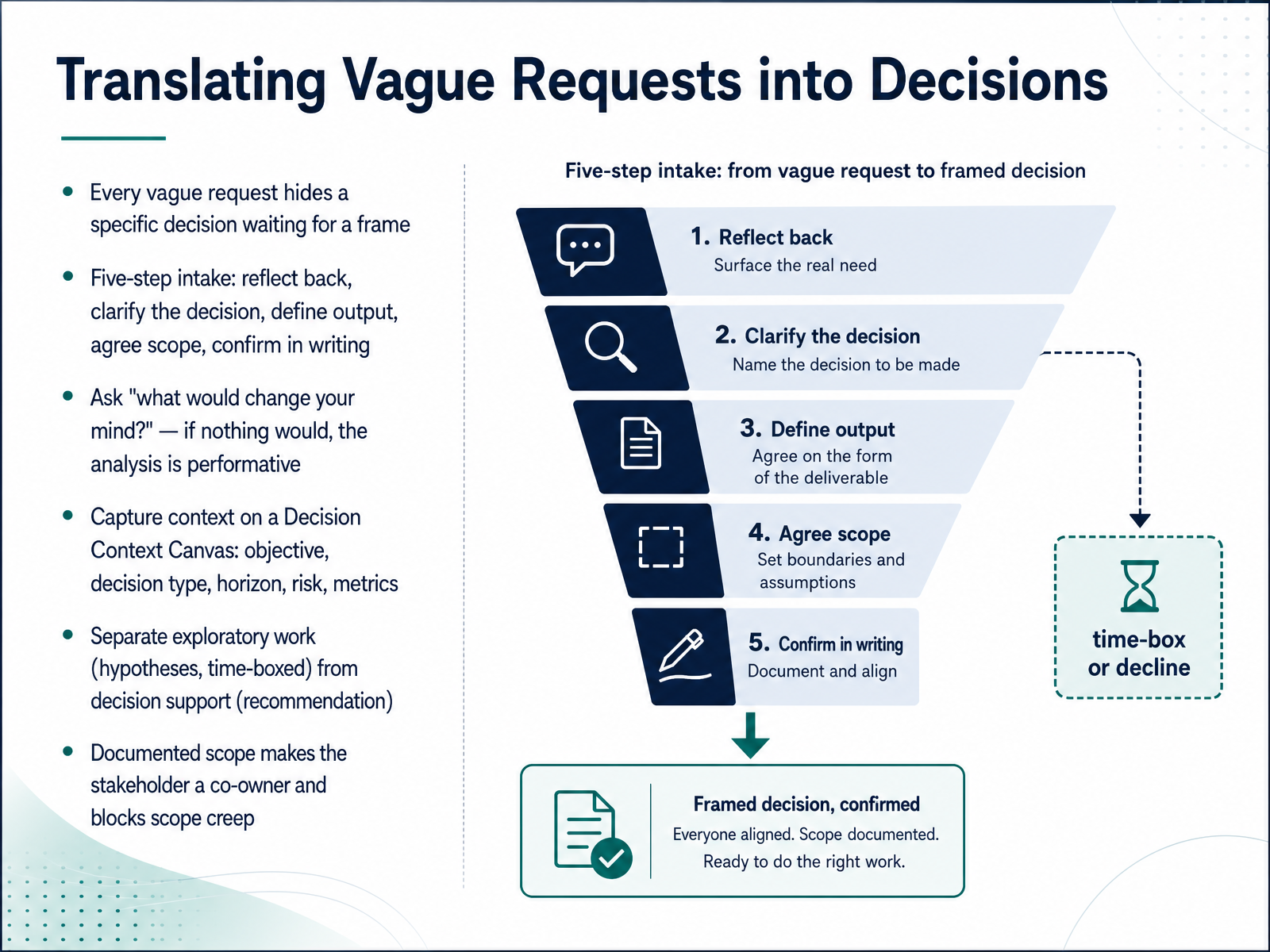 Translating Vague Requests into Decisions