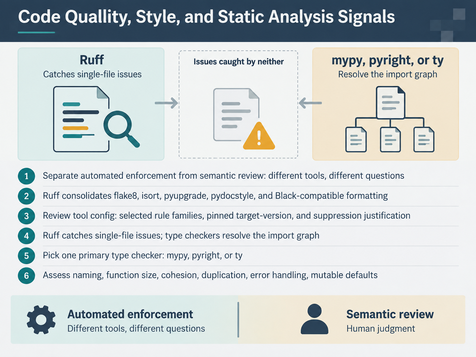 Code Quality, Style, and Static Analysis Signals