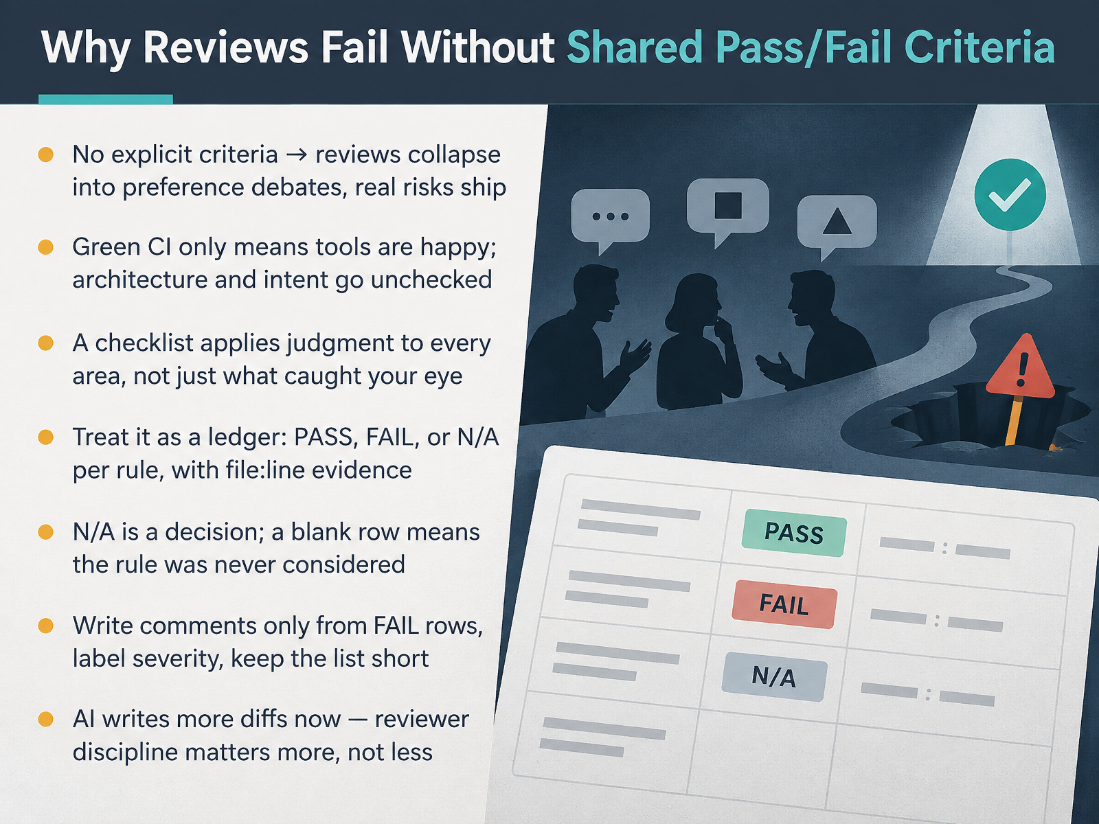 Why Reviews Fail Without Shared Pass/Fail Criteria