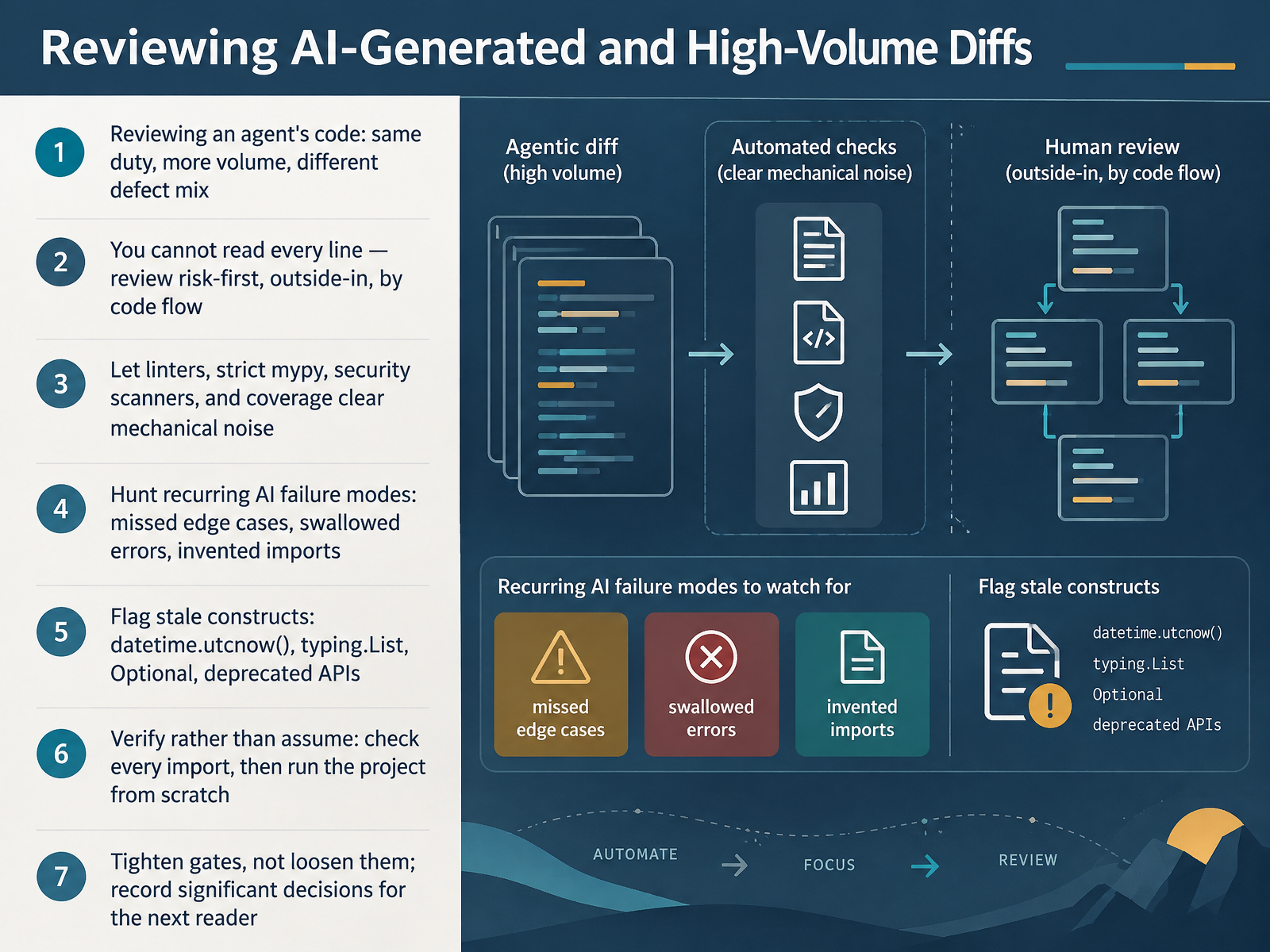Reviewing AI-Generated and High-Volume Diffs