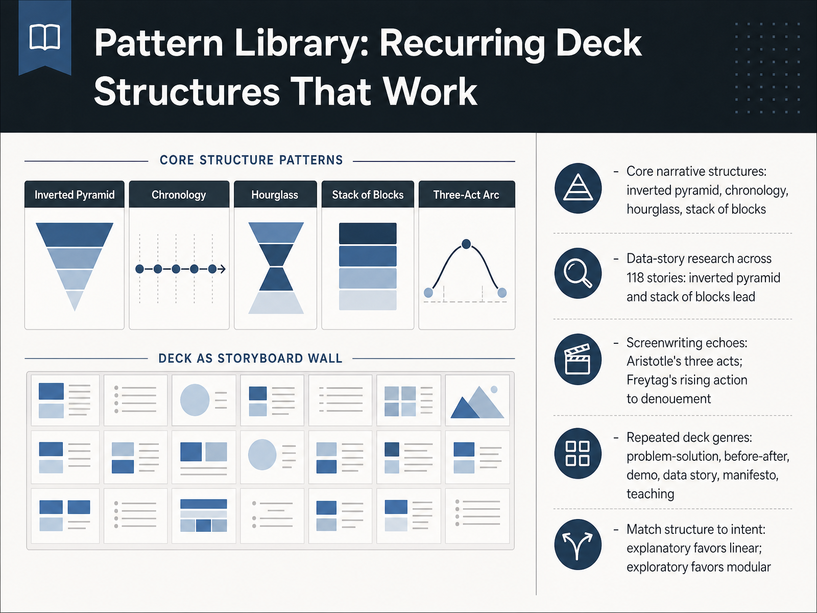 Pattern Library: Recurring Deck Structures That Work