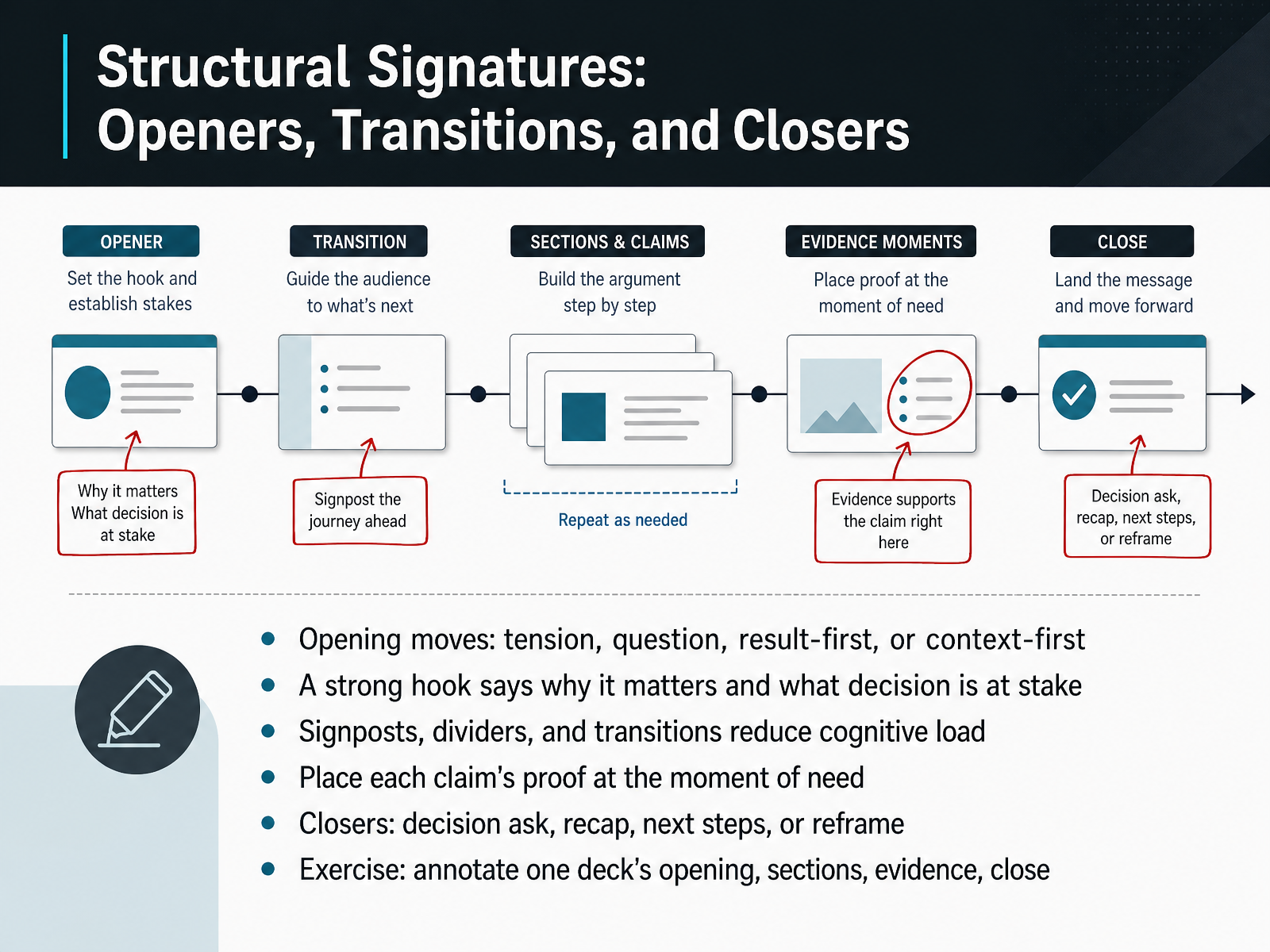 Structural Signatures: Openers, Transitions, and Closers