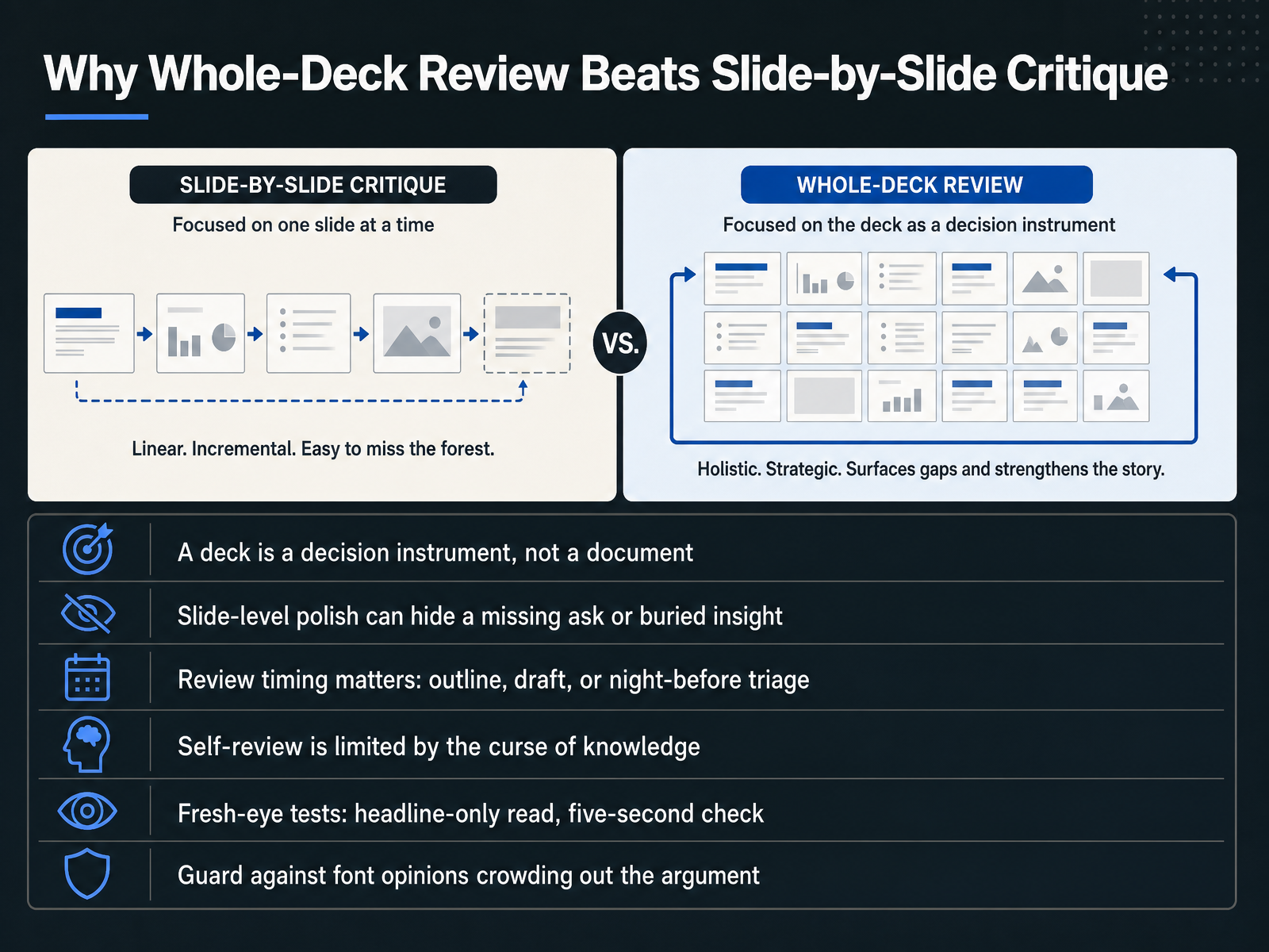 Why Whole-Deck Review Beats Slide-by-Slide Critique