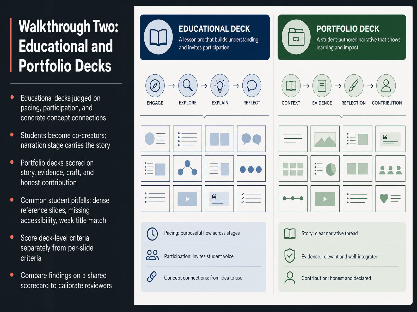 Walkthrough Two: Educational and Portfolio Decks