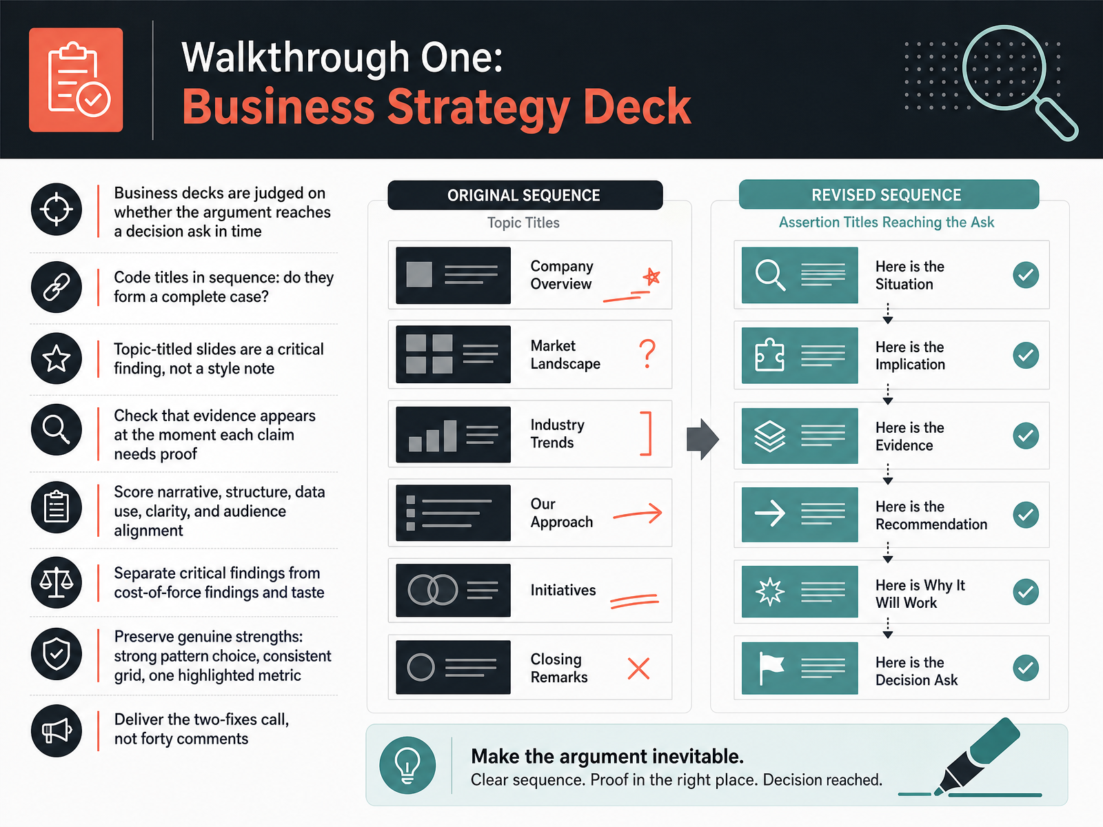 Walkthrough One: Business Strategy Deck