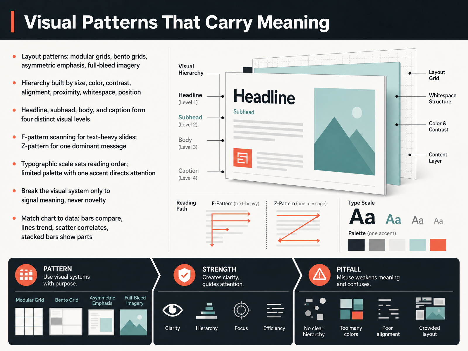 Visual Patterns That Carry Meaning