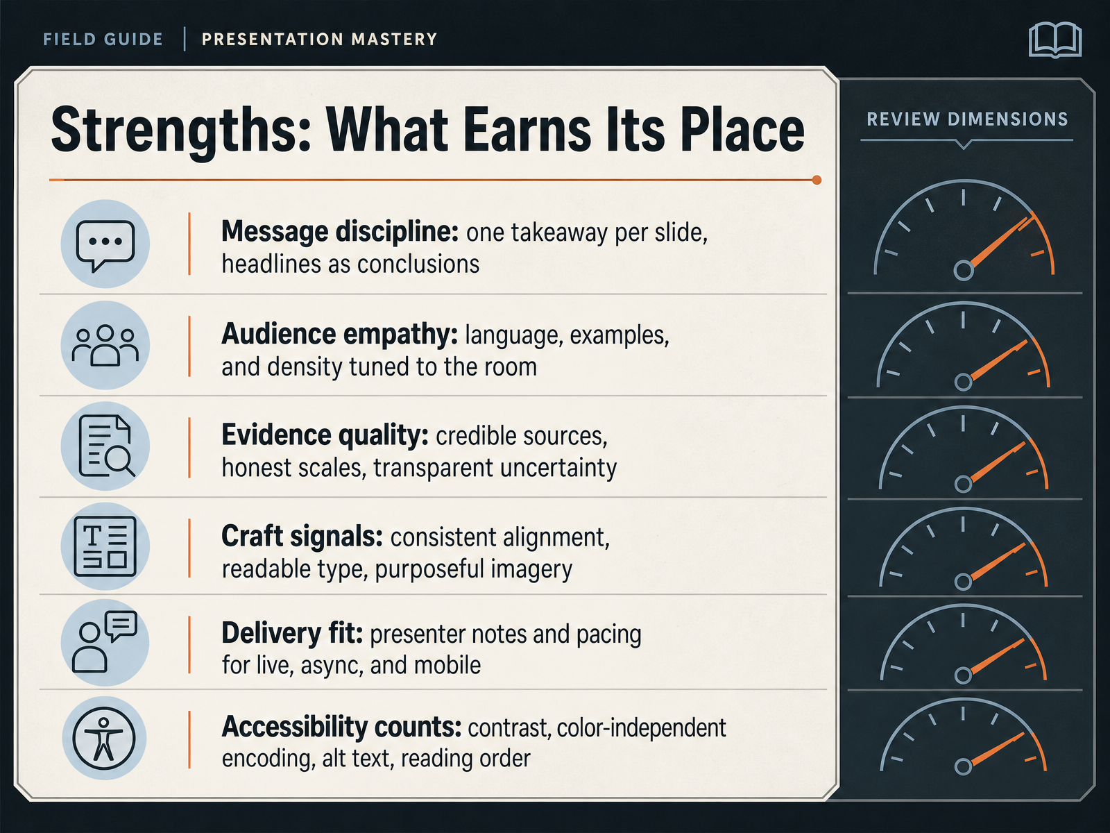 Strengths: What Earns Its Place