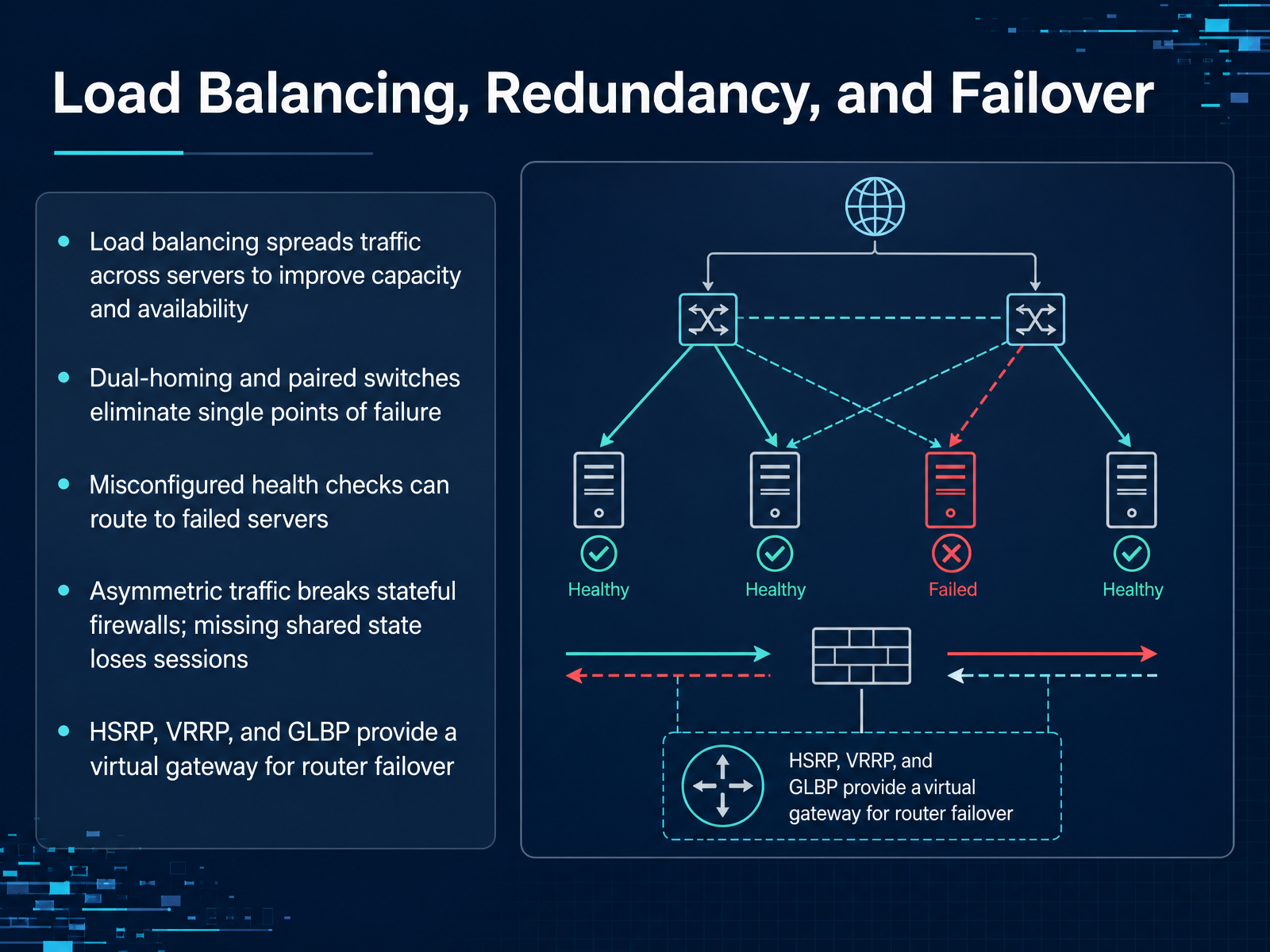 Load Balancing, Redundancy, and Failover
