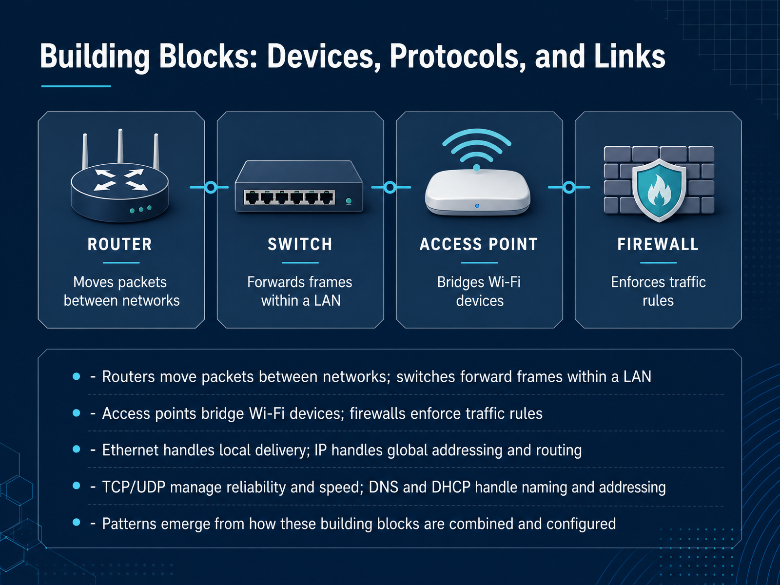 Building Blocks: Devices, Protocols, and Links
