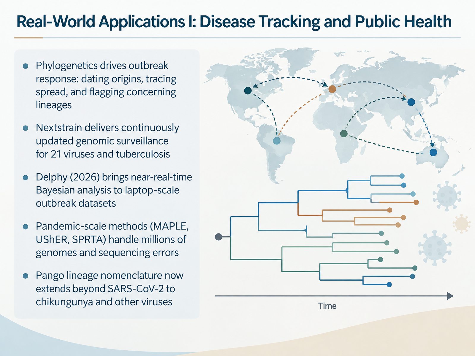 Real-World Applications I: Disease Tracking and Public Health