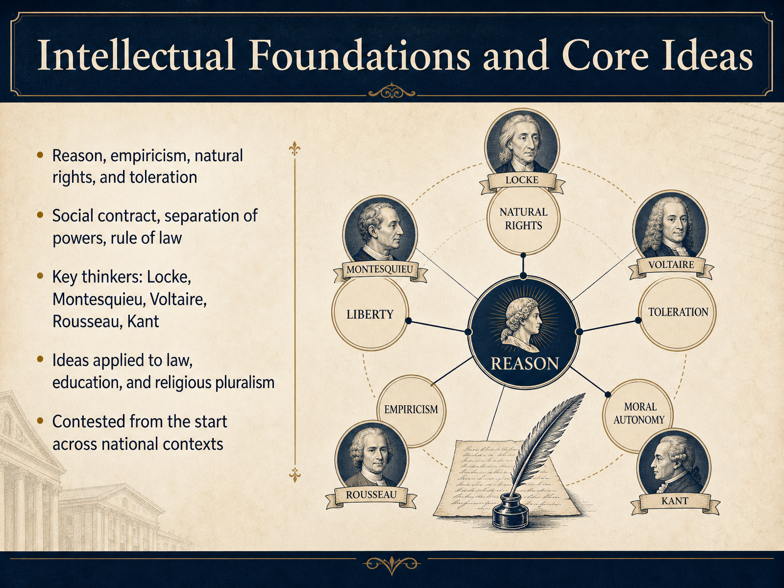 Intellectual Foundations and Core Ideas