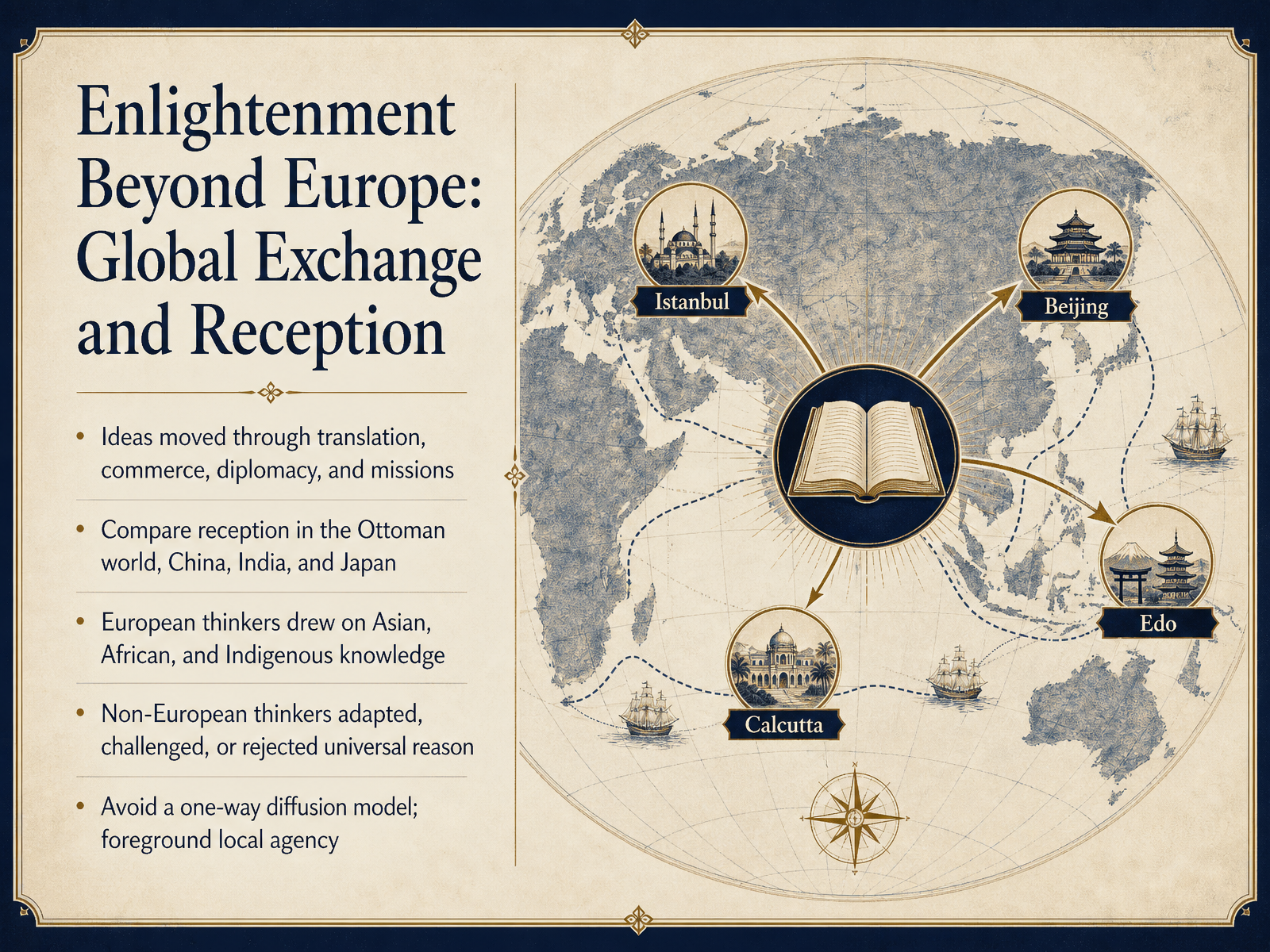 Enlightenment Beyond Europe: Global Exchange and Reception