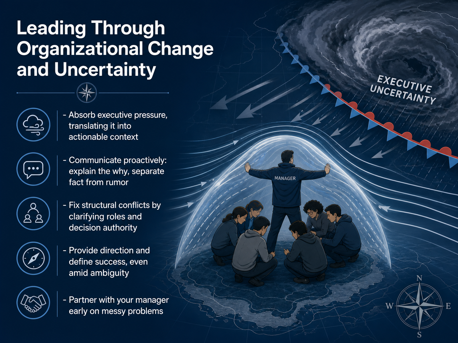 Leading Through Organizational Change and Uncertainty