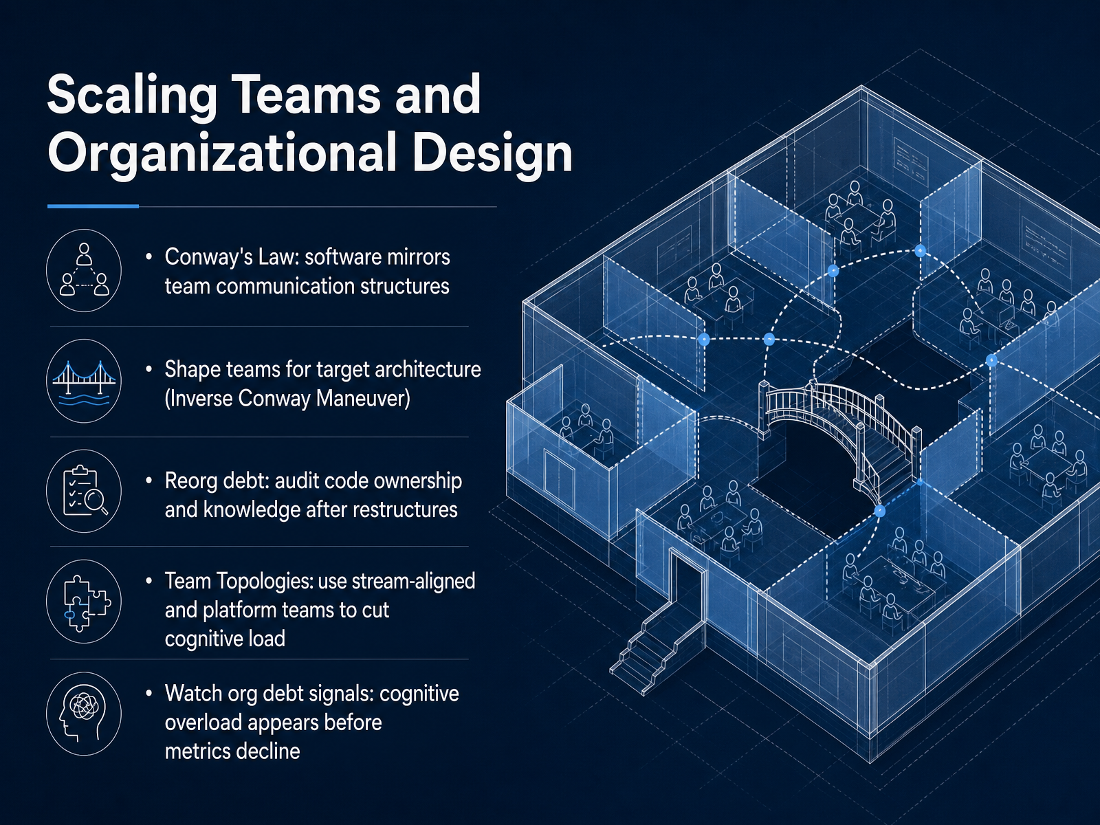 Scaling Teams and Organizational Design