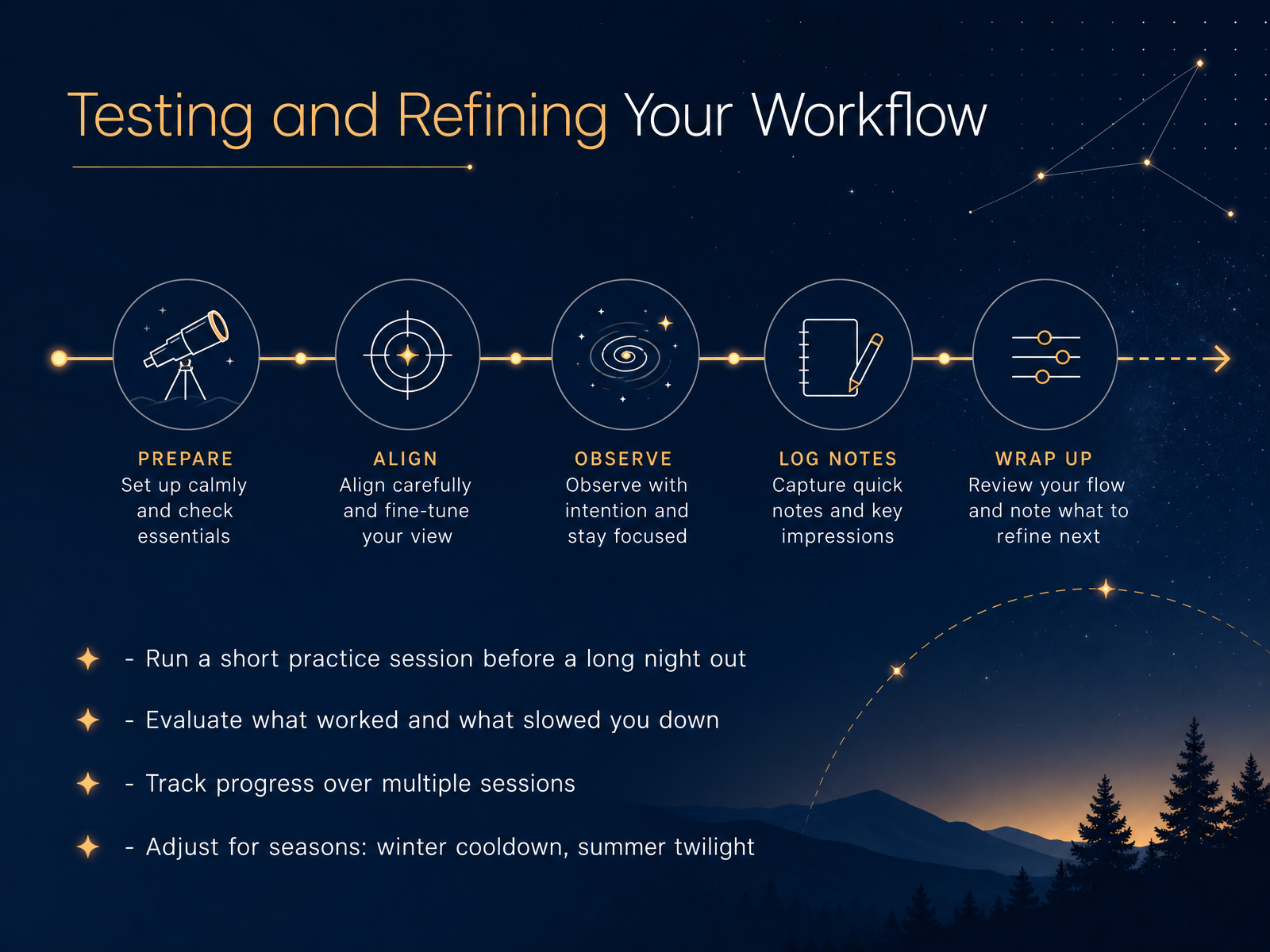 Testing and Refining Your Workflow