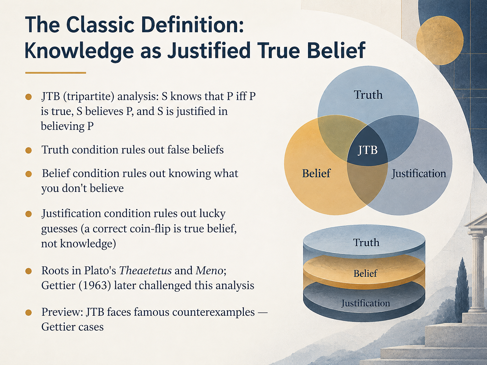 The Classic Definition: Knowledge as Justified True Belief