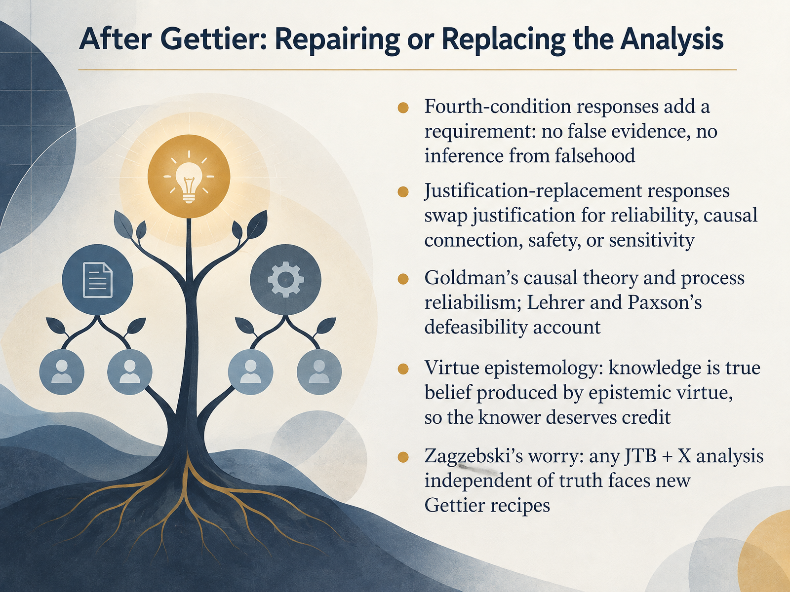 After Gettier: Repairing or Replacing the Analysis
