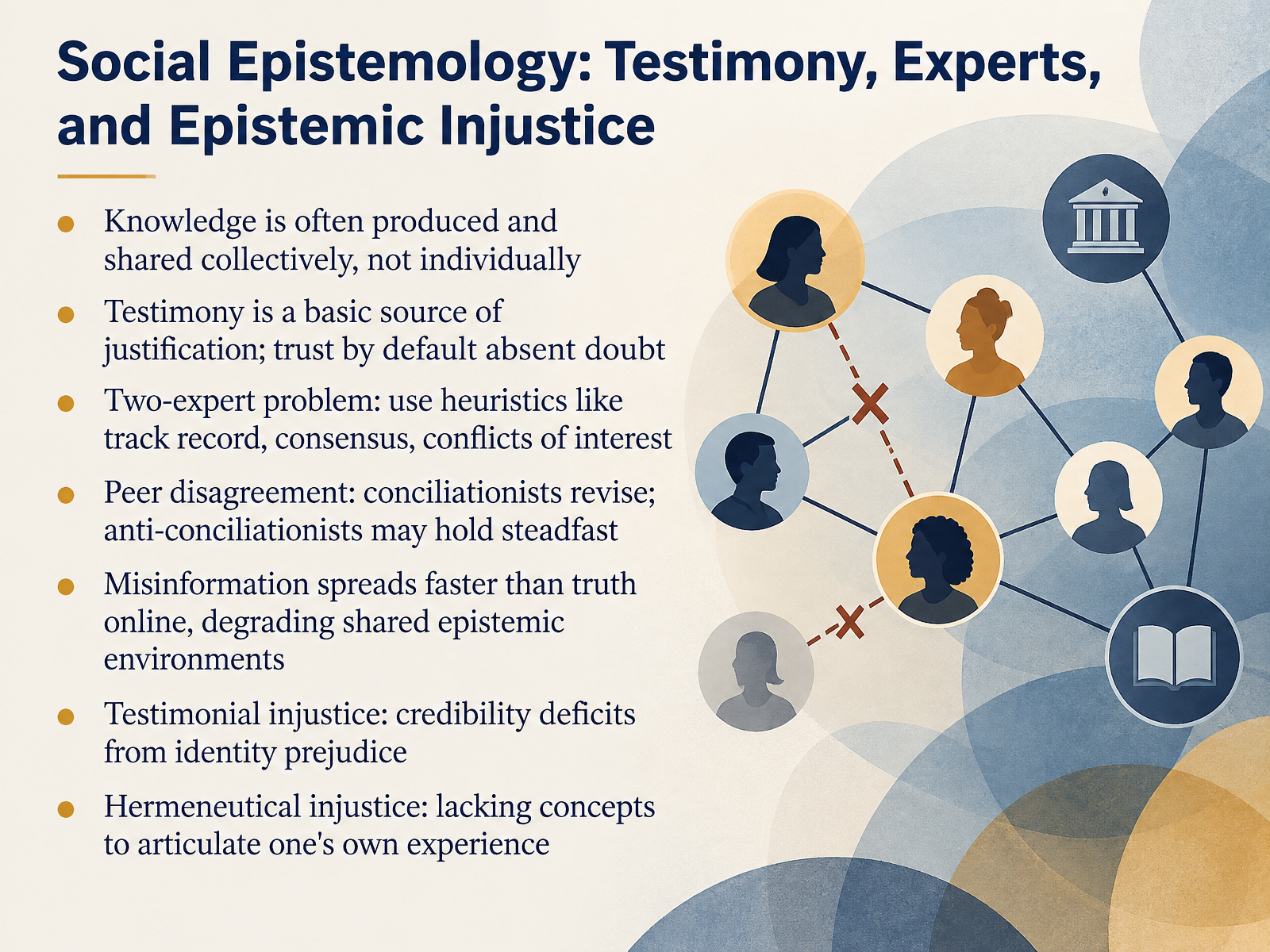 Social Epistemology: Testimony, Experts, and Epistemic Injustice