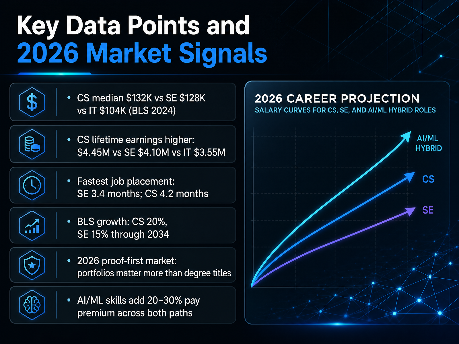 Key Data Points and 2026 Market Signals
