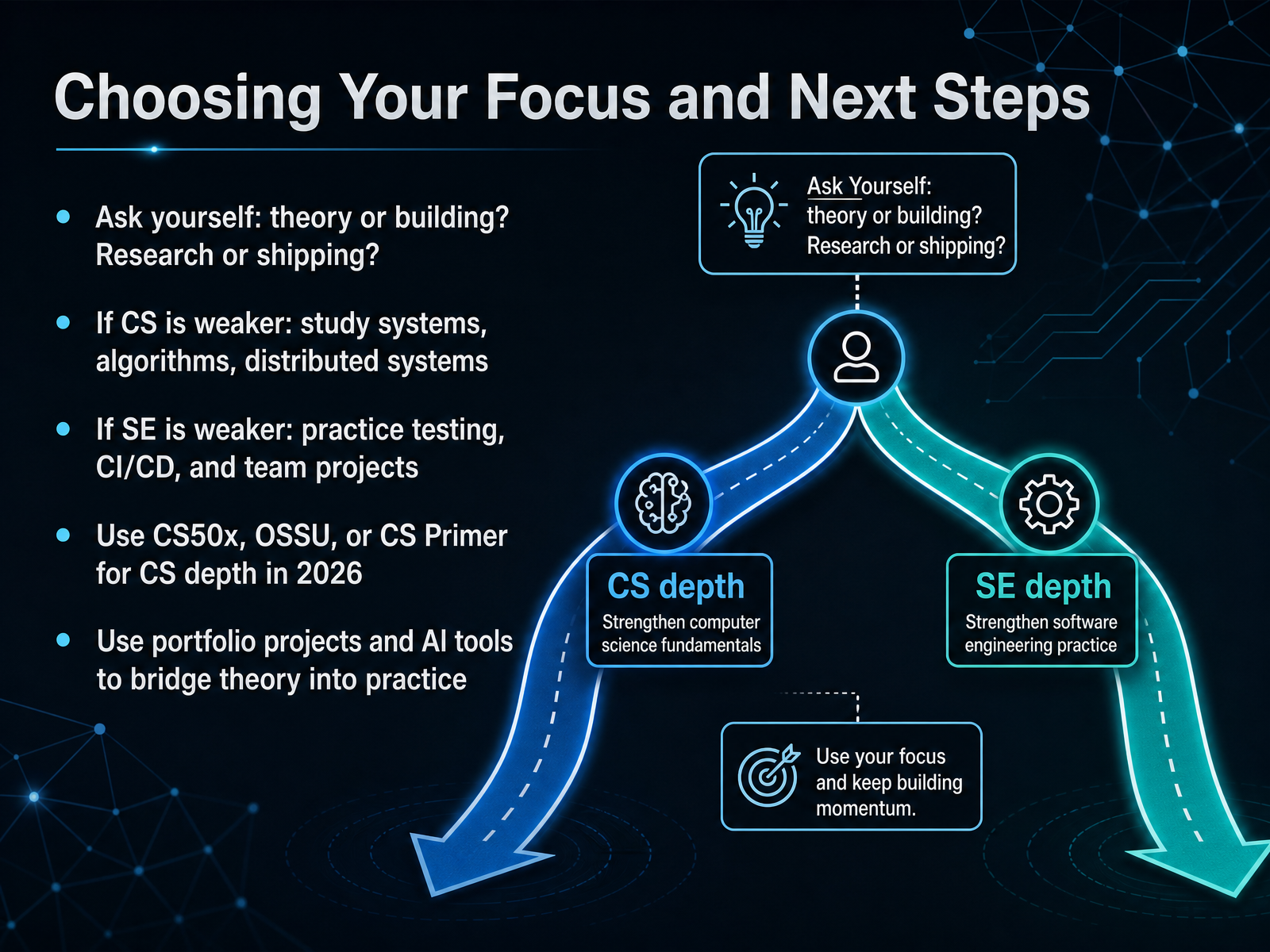 Choosing Your Focus and Next Steps