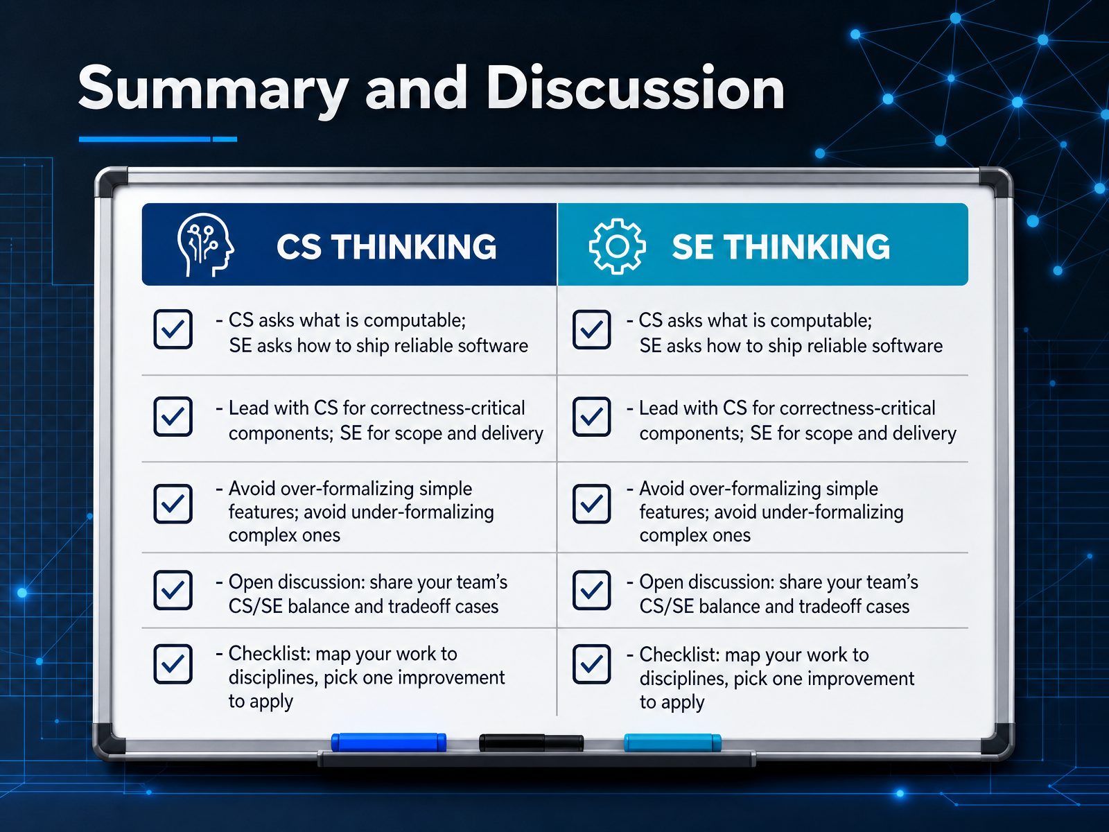 Summary and Discussion