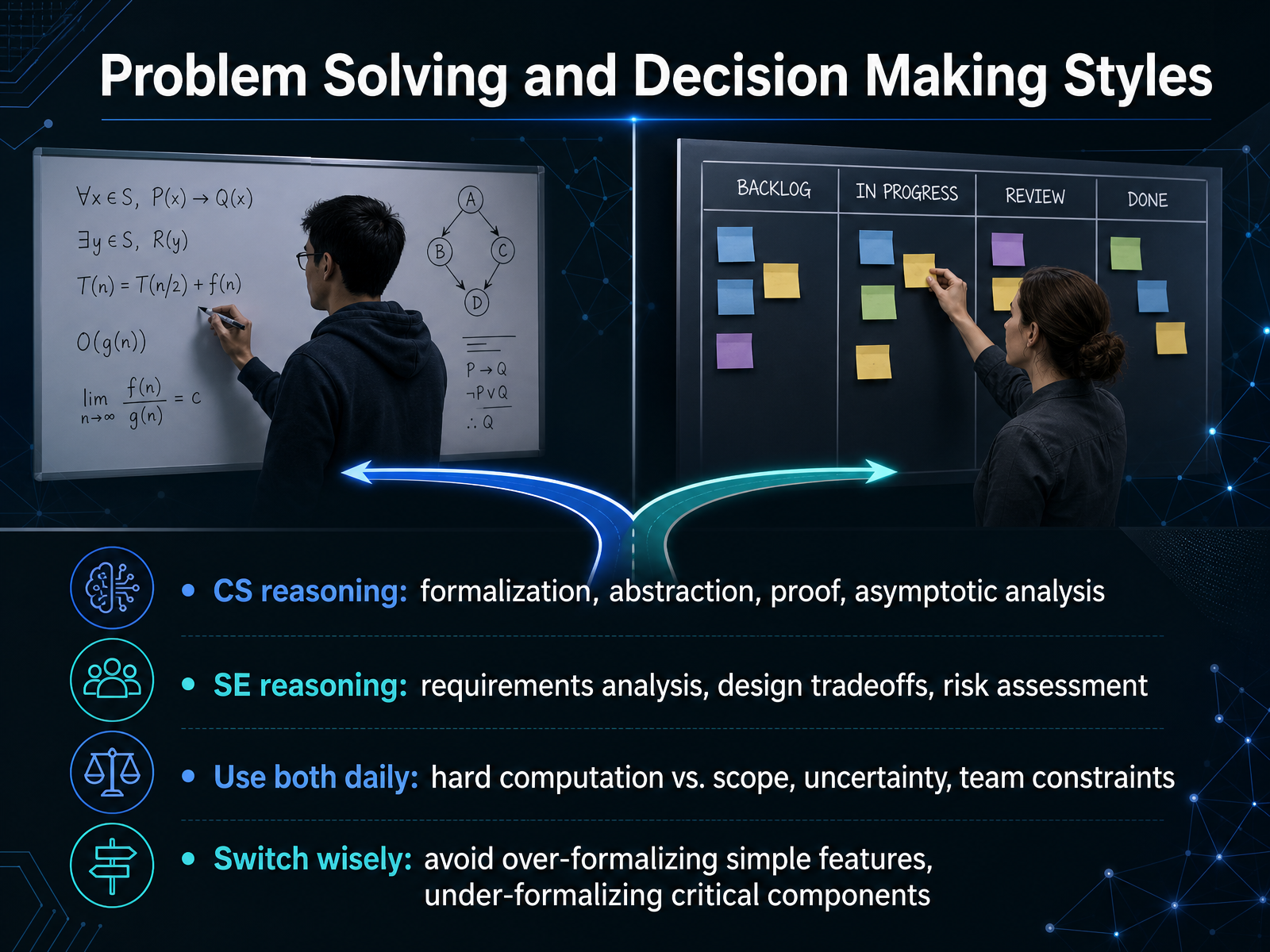 Problem Solving and Decision Making Styles
