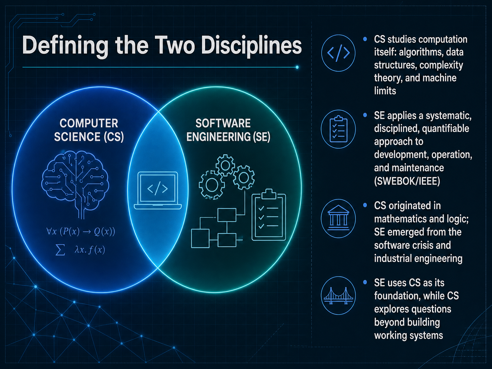 Defining the Two Disciplines