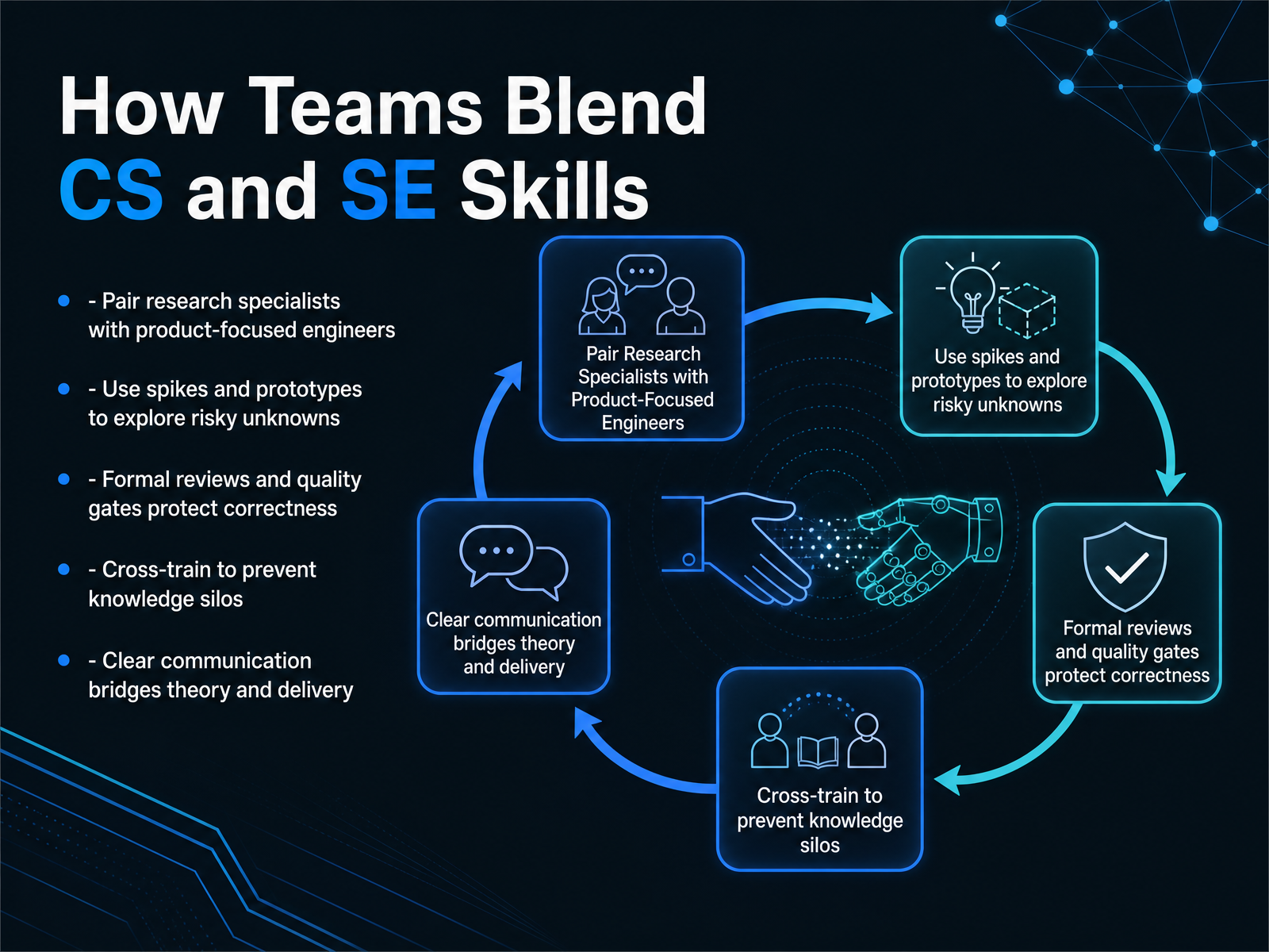 How Teams Blend CS and SE Skills