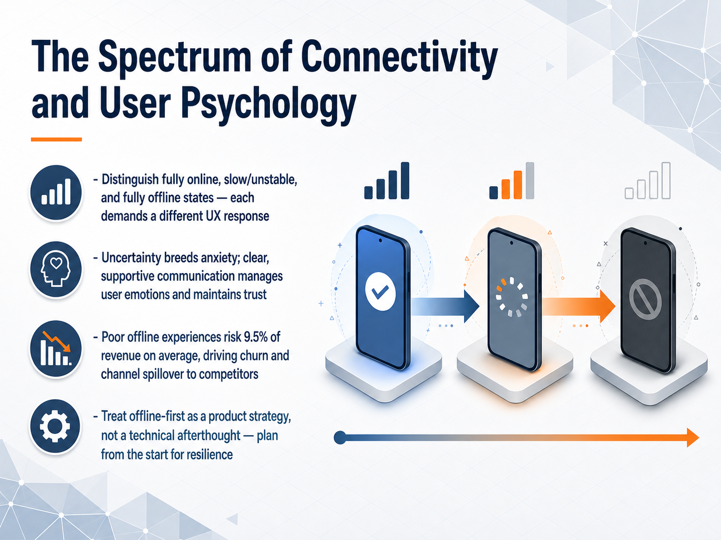 The Spectrum of Connectivity and User Psychology