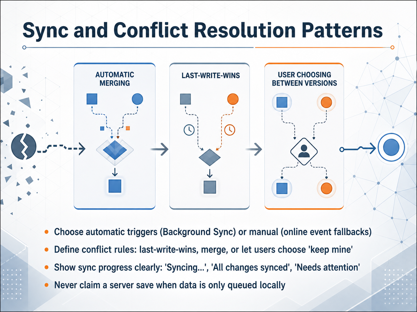 Sync and Conflict Resolution Patterns