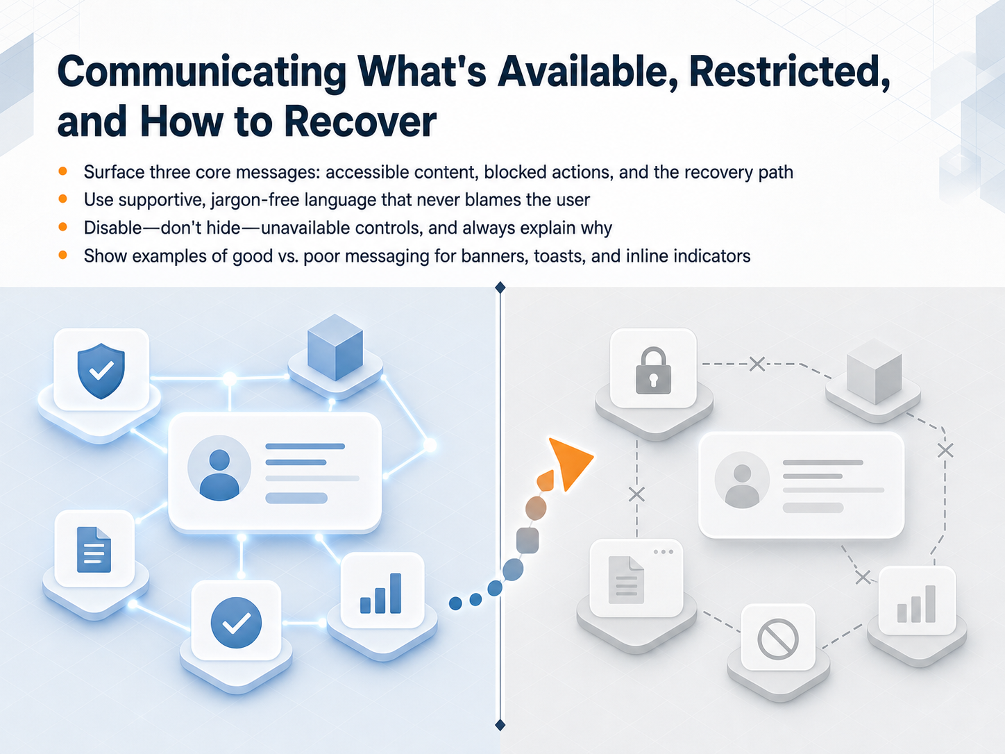 Communicating What's Available, Restricted, and How to Recover