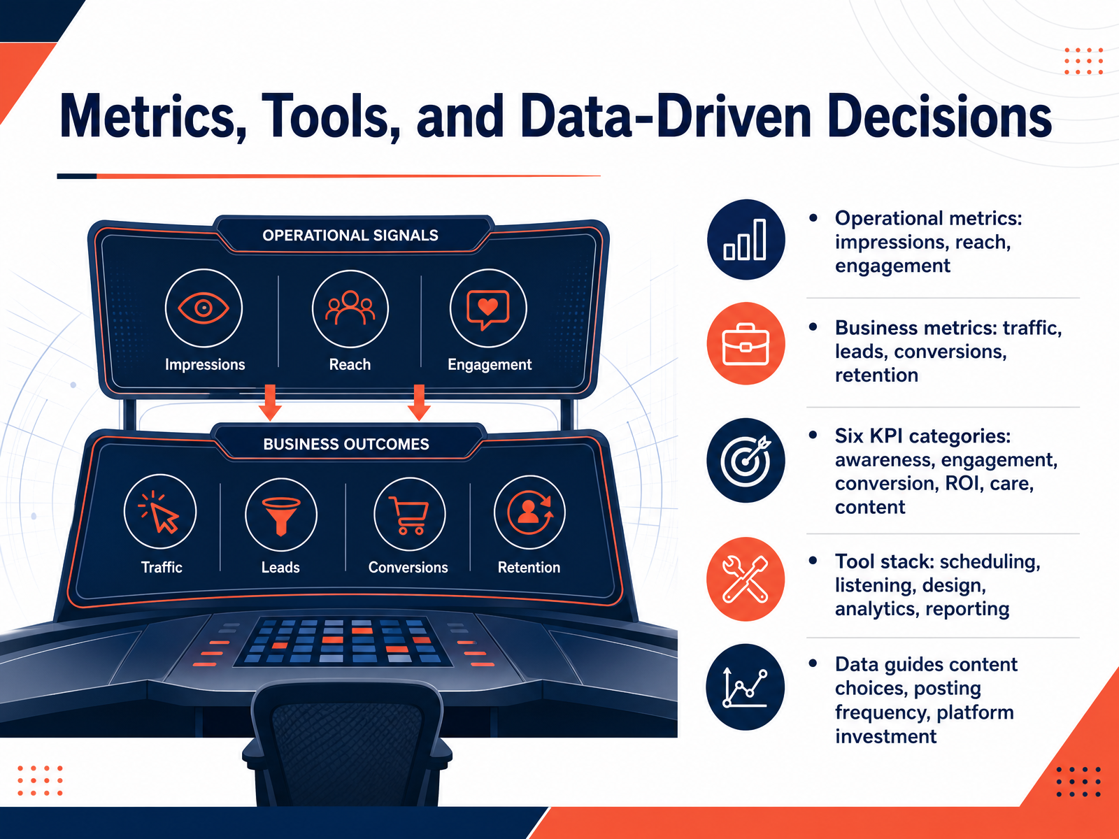 Metrics, Tools, and Data-Driven Decisions