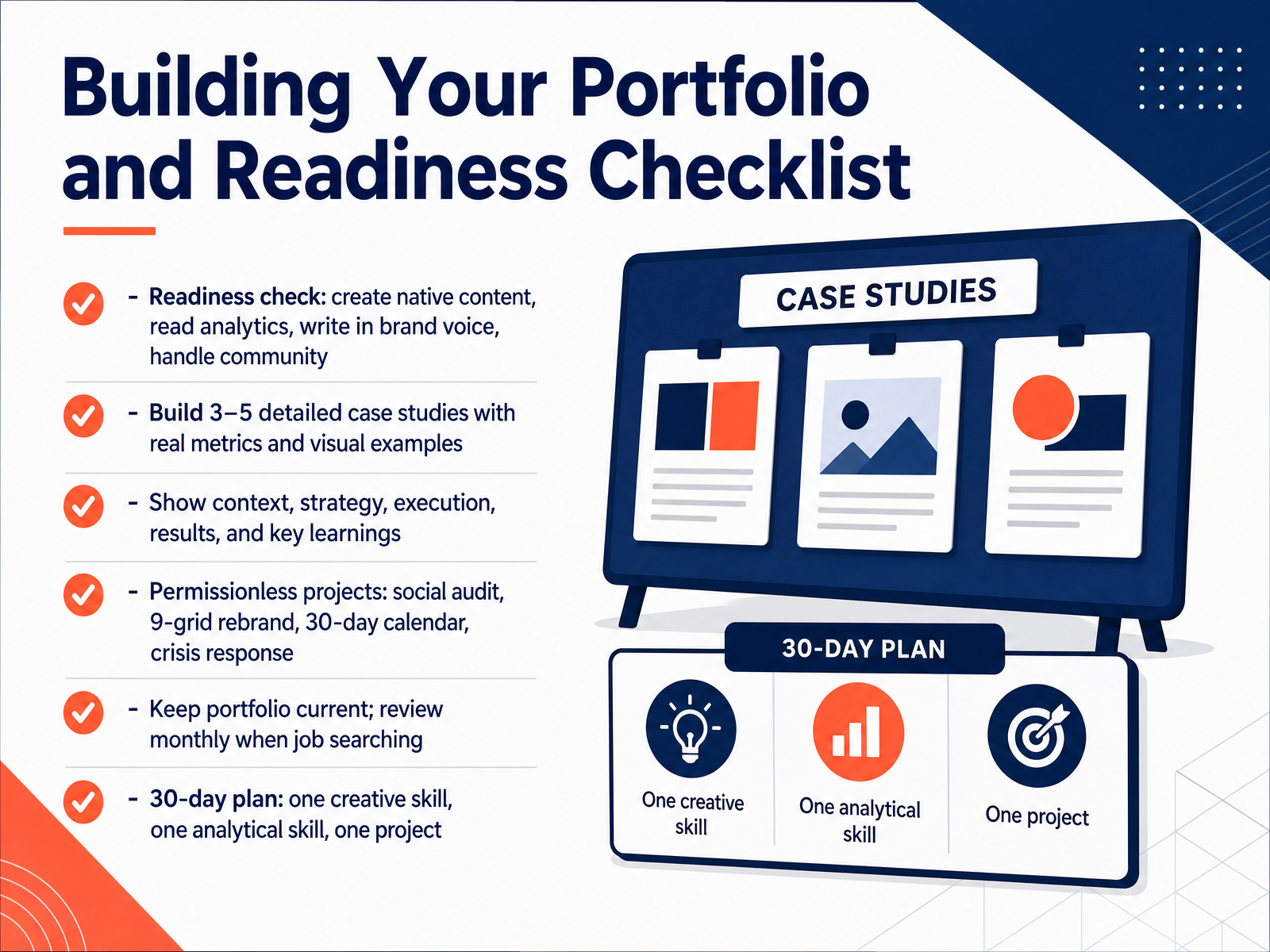 Building Your Portfolio and Readiness Checklist