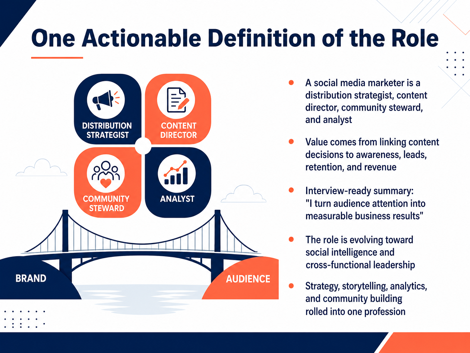 One Actionable Definition of the Role
