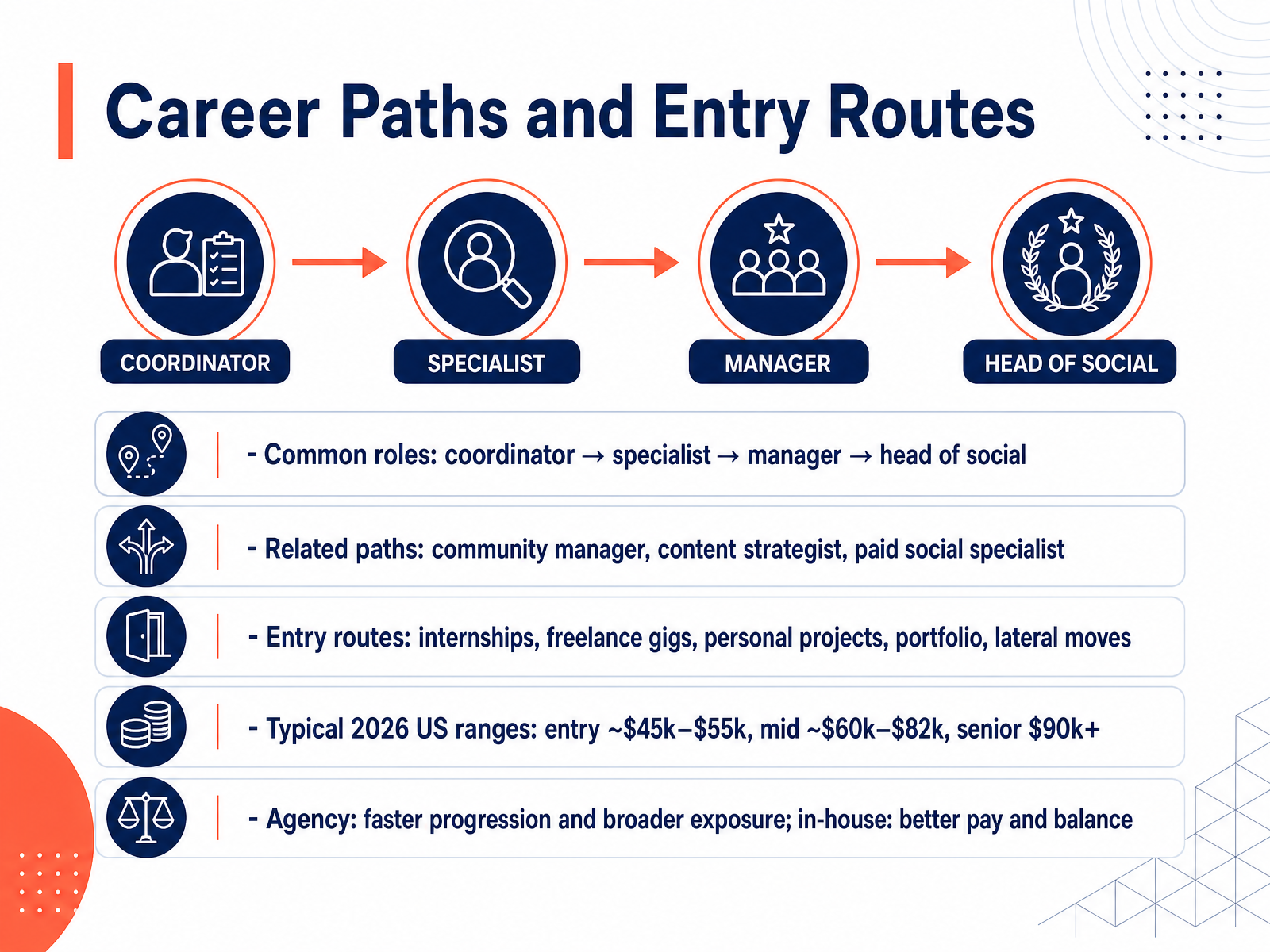 Career Paths and Entry Routes