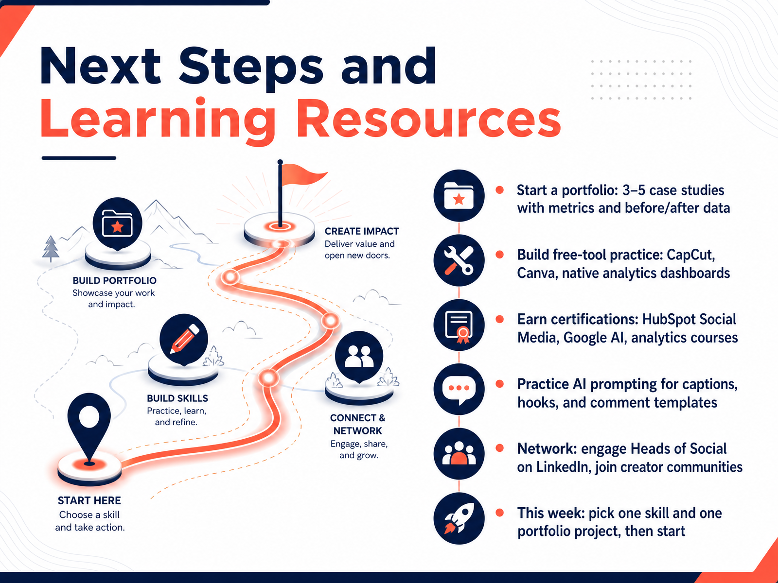 Next Steps and Learning Resources