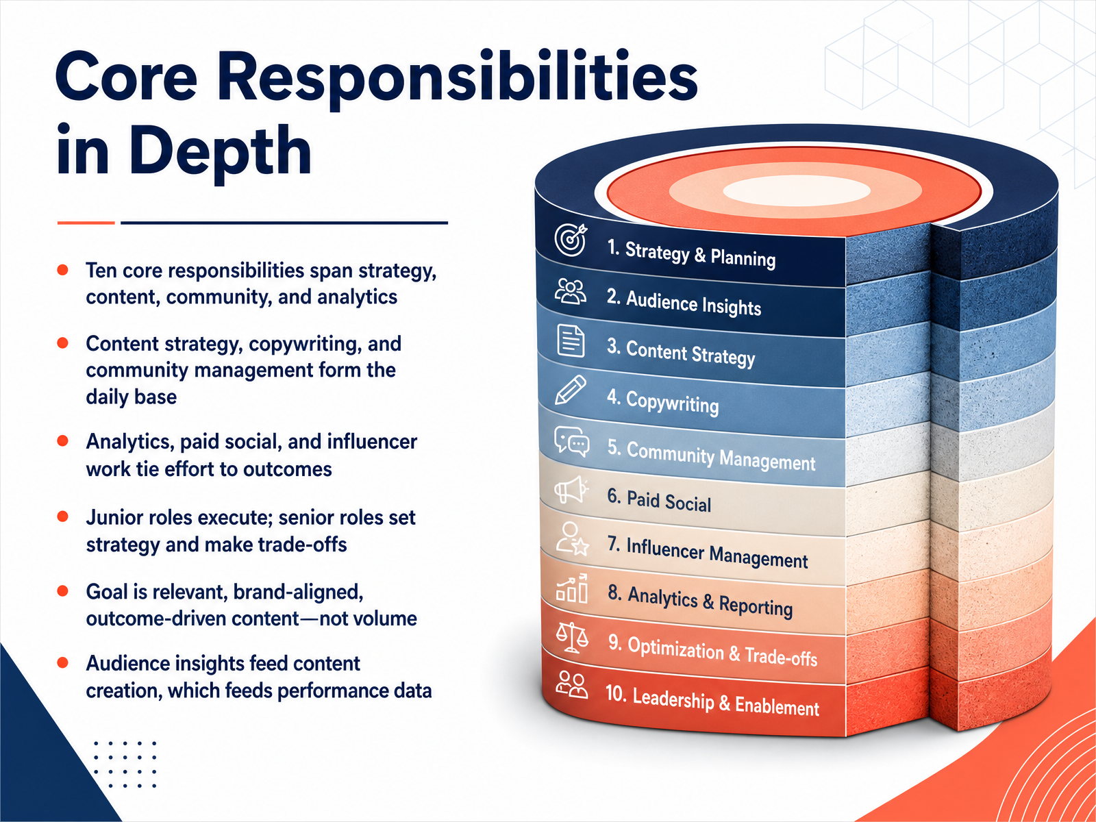 Core Responsibilities in Depth
